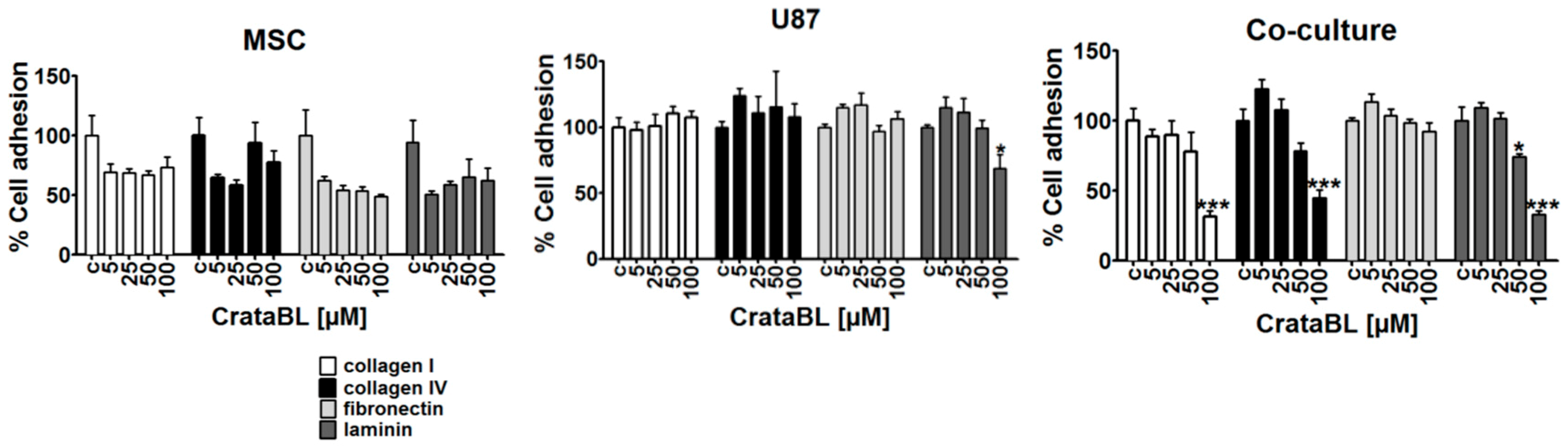Molecules 24 02109 g004