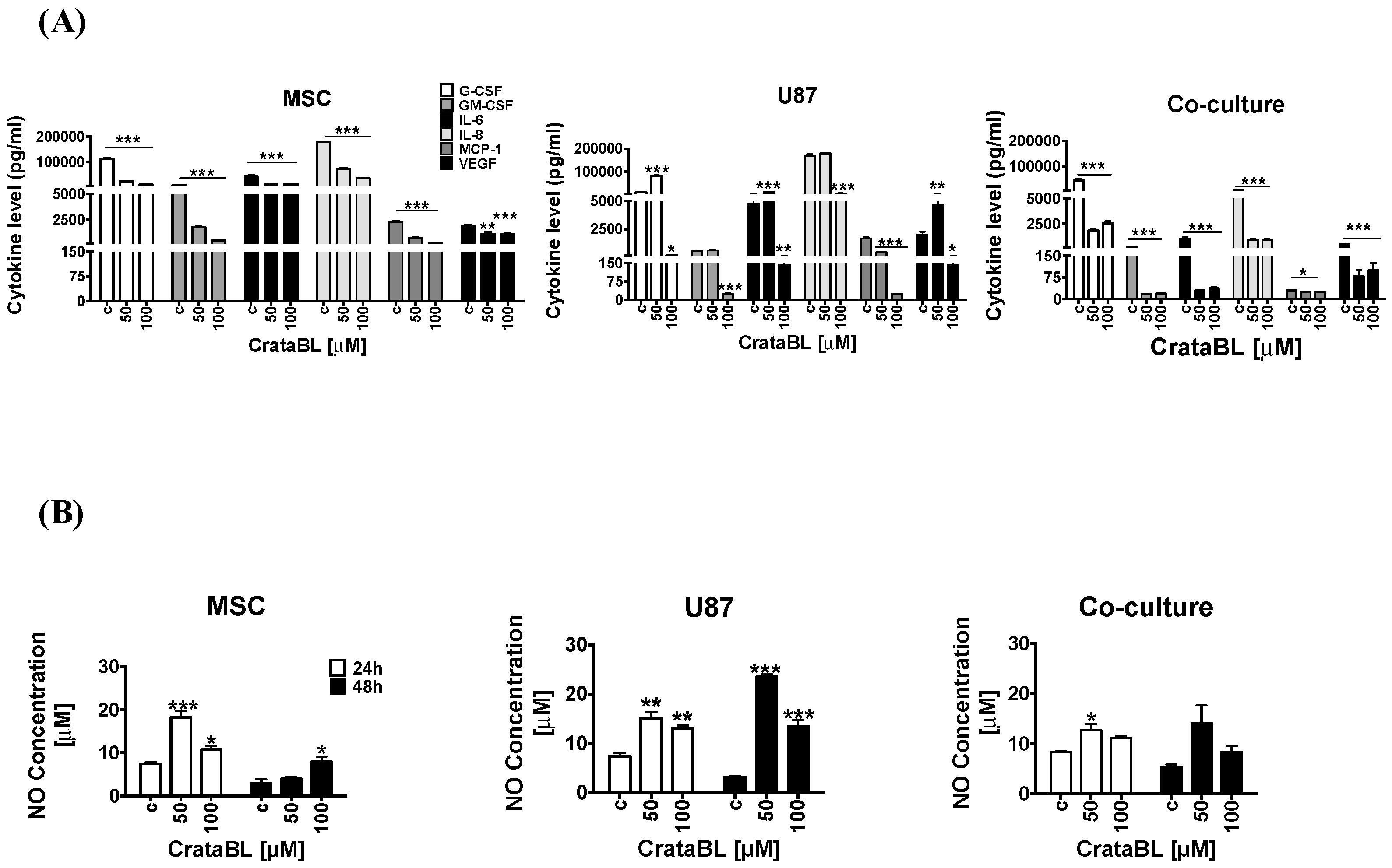 Molecules 24 02109 g005