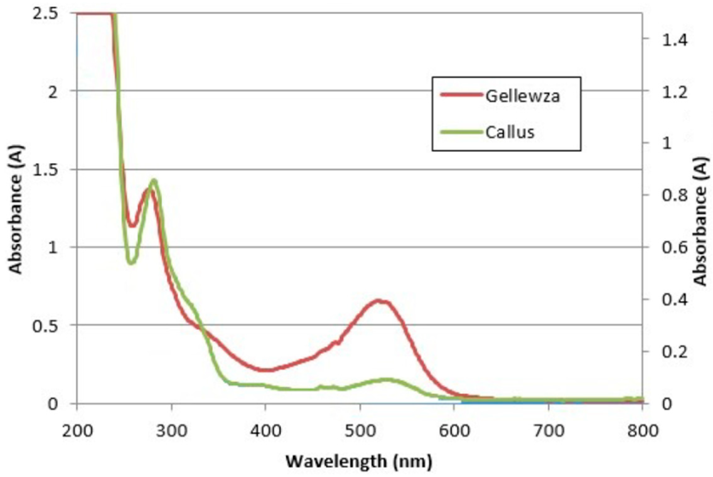 Molecules 24 02112 g001 Molecules 24 02112 g001