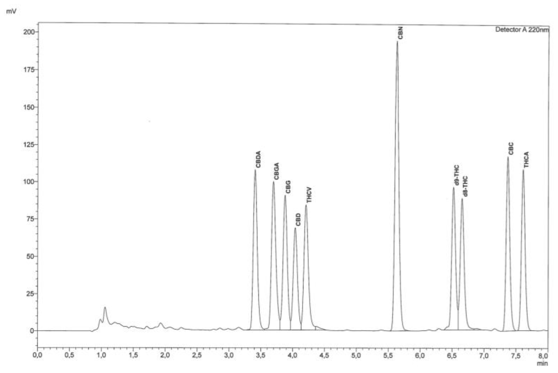 Molecules 24 02113 g001