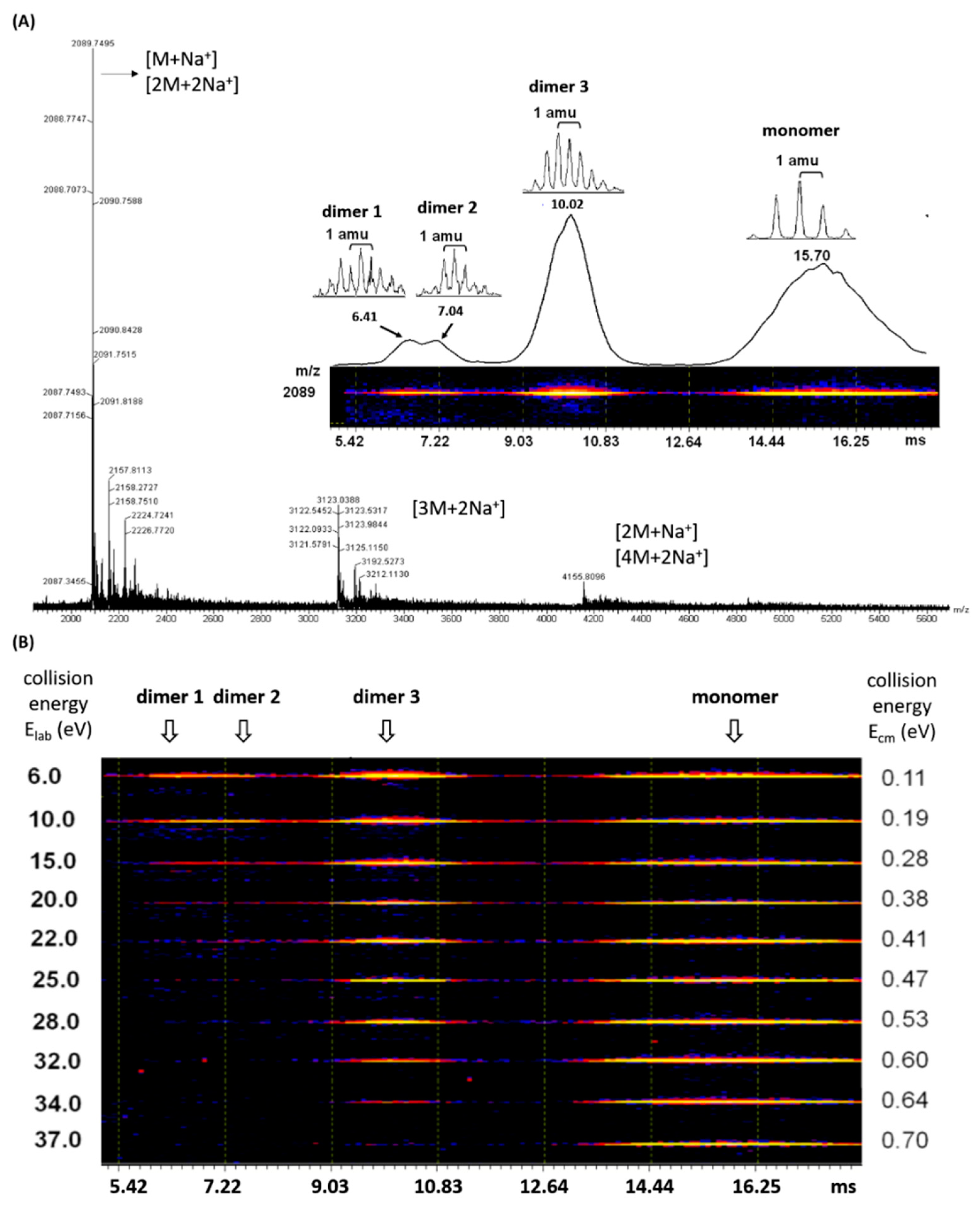 Molecules 24 02114 g002 Molecules 24 02114 g002