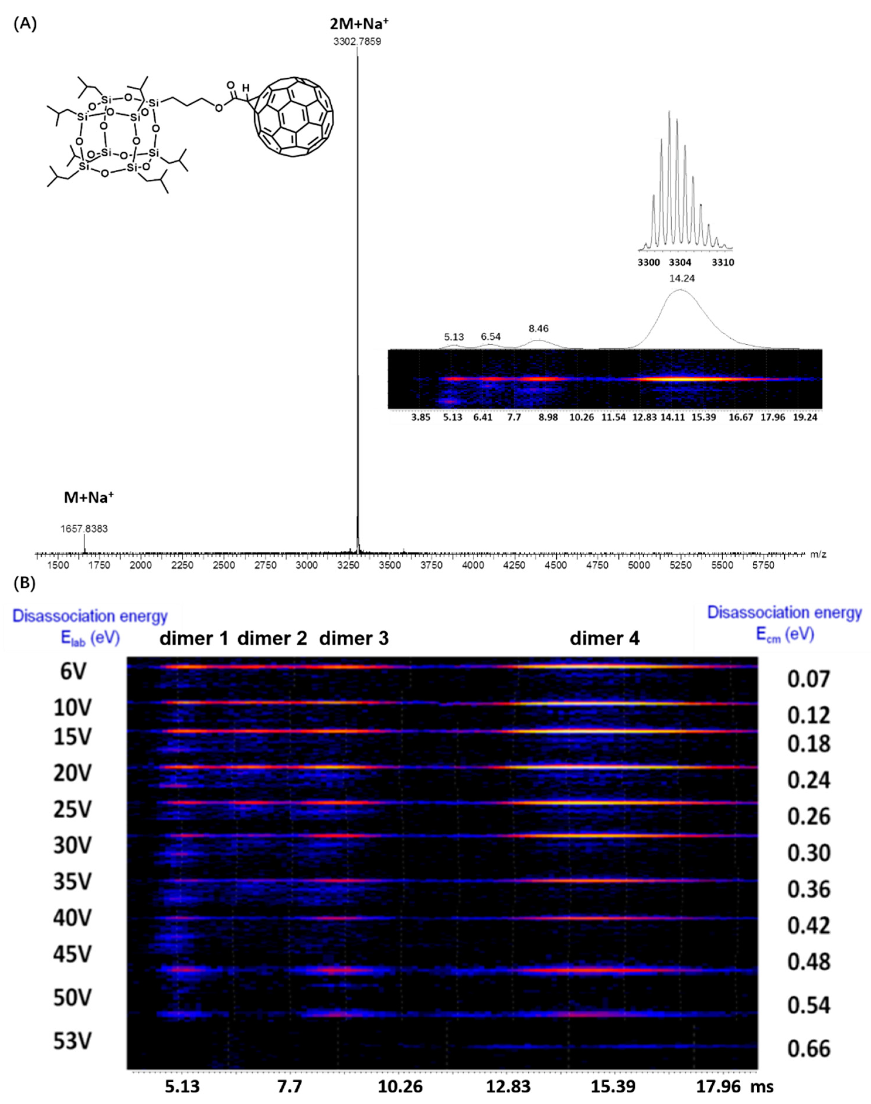 Molecules 24 02114 g003 Molecules 24 02114 g003