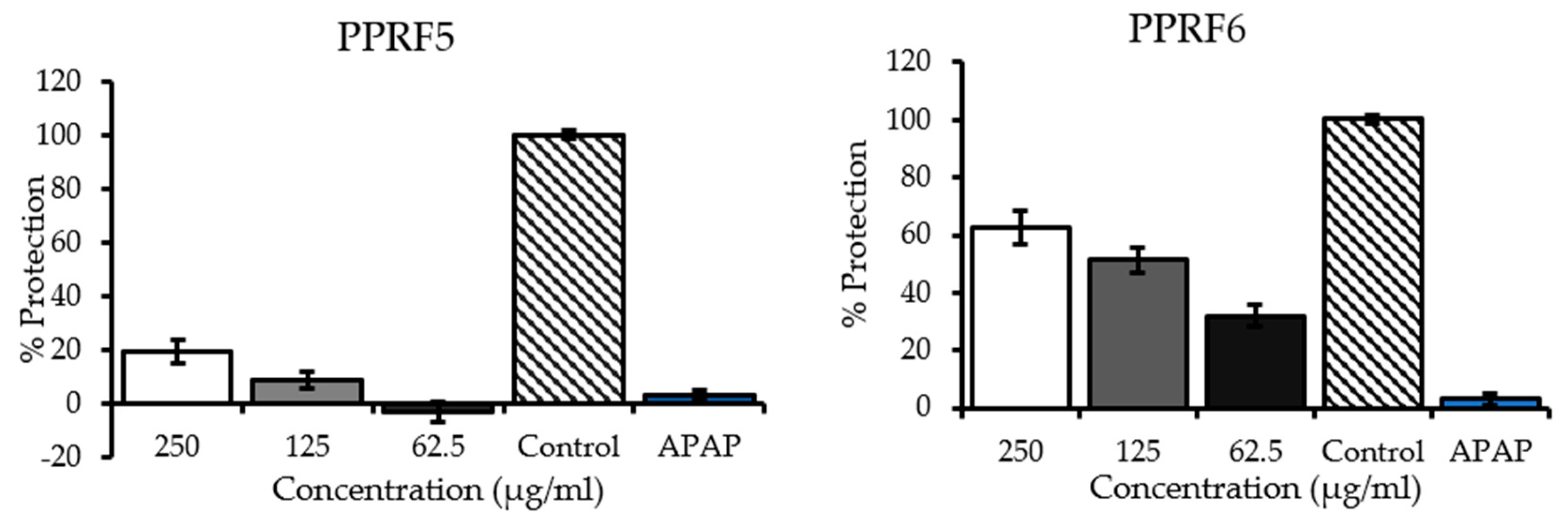Molecules 24 02118 g003b Molecules 24 02118 g003b