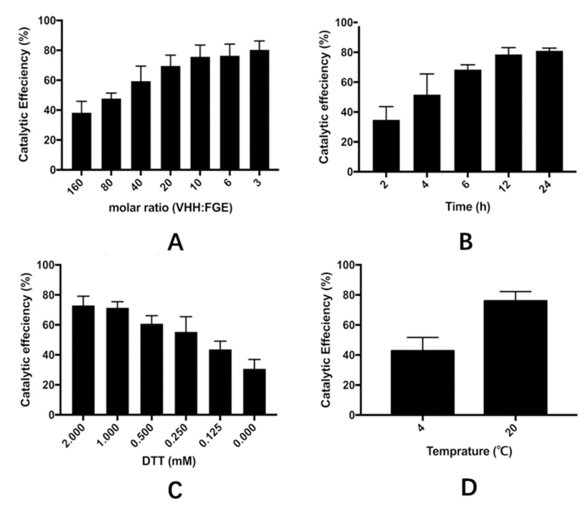 Molecules 24 02119 g003