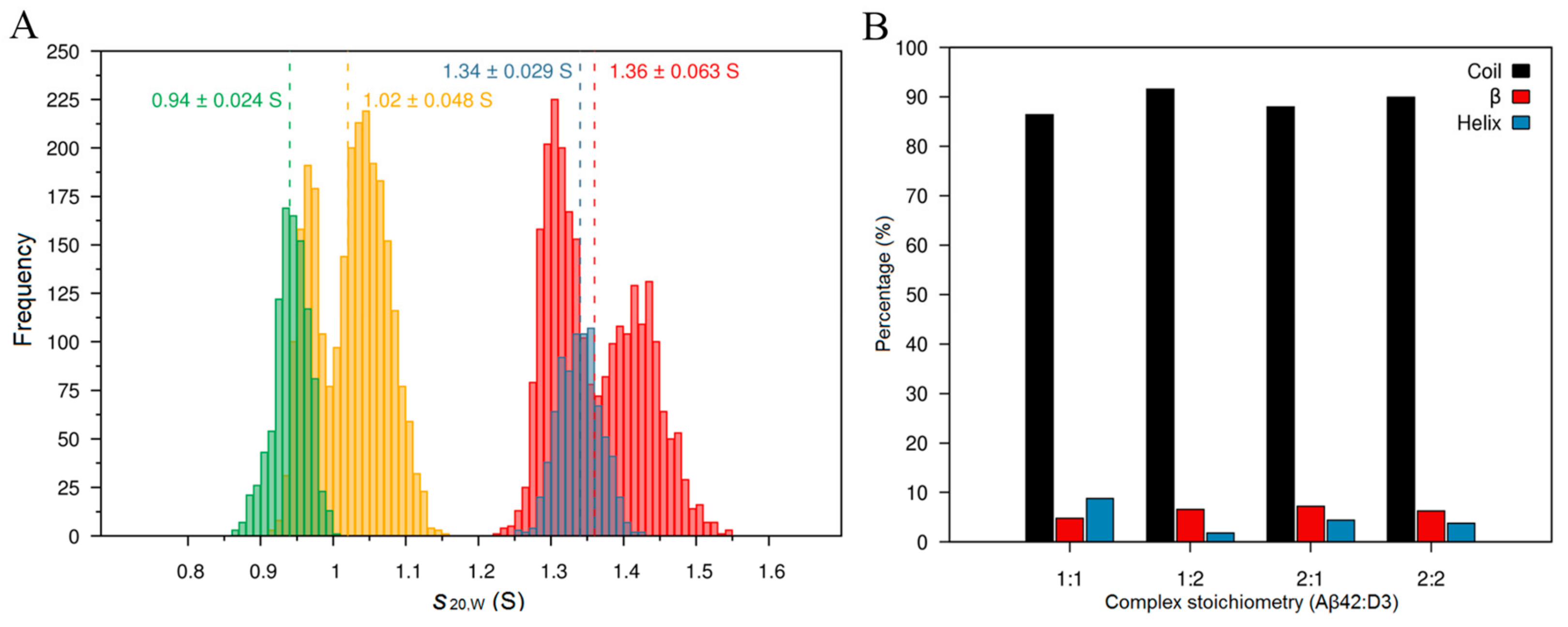 Molecules 24 02129 g003 Molecules 24 02129 g003