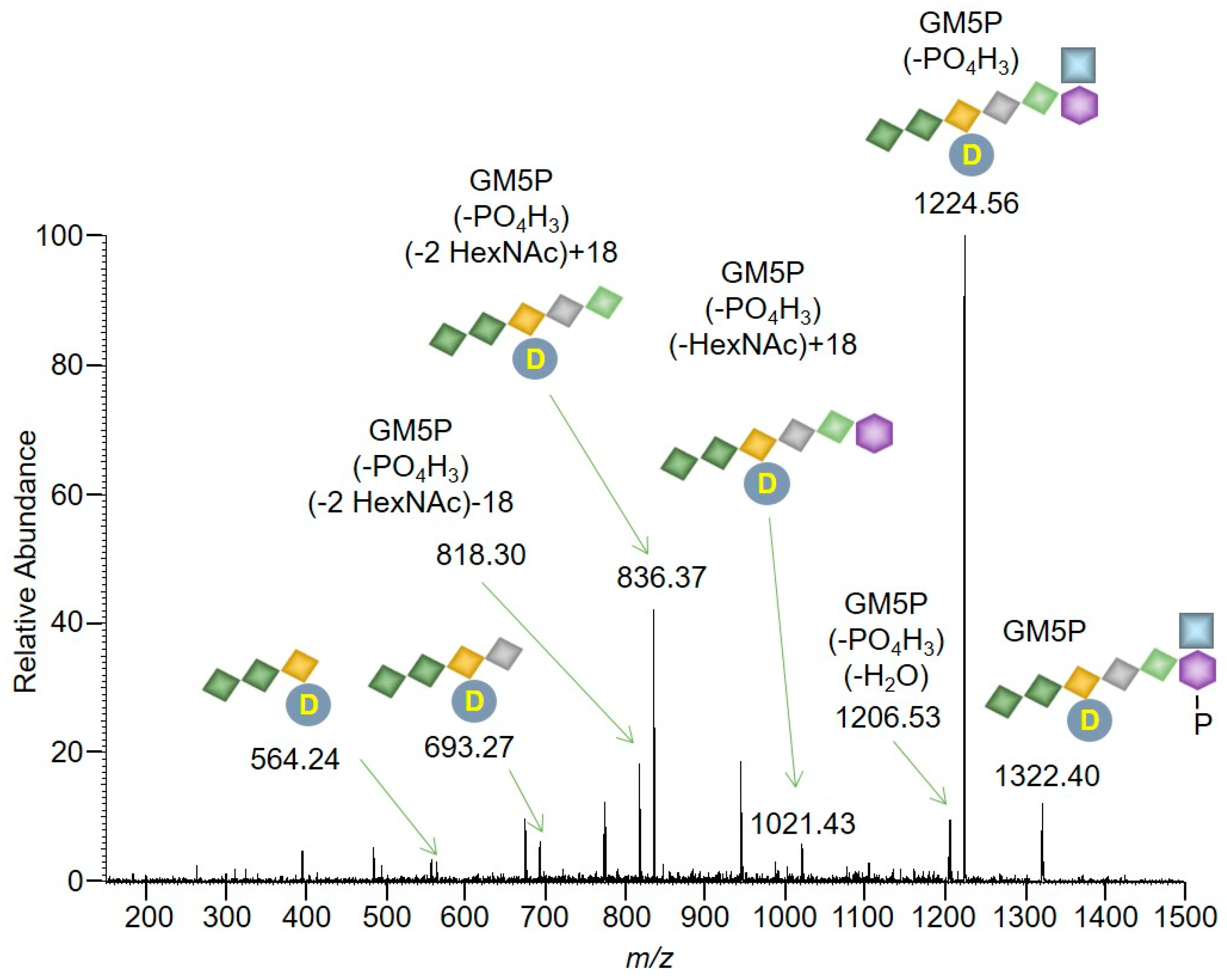 Molecules 24 02135 g006 Molecules 24 02135 g006