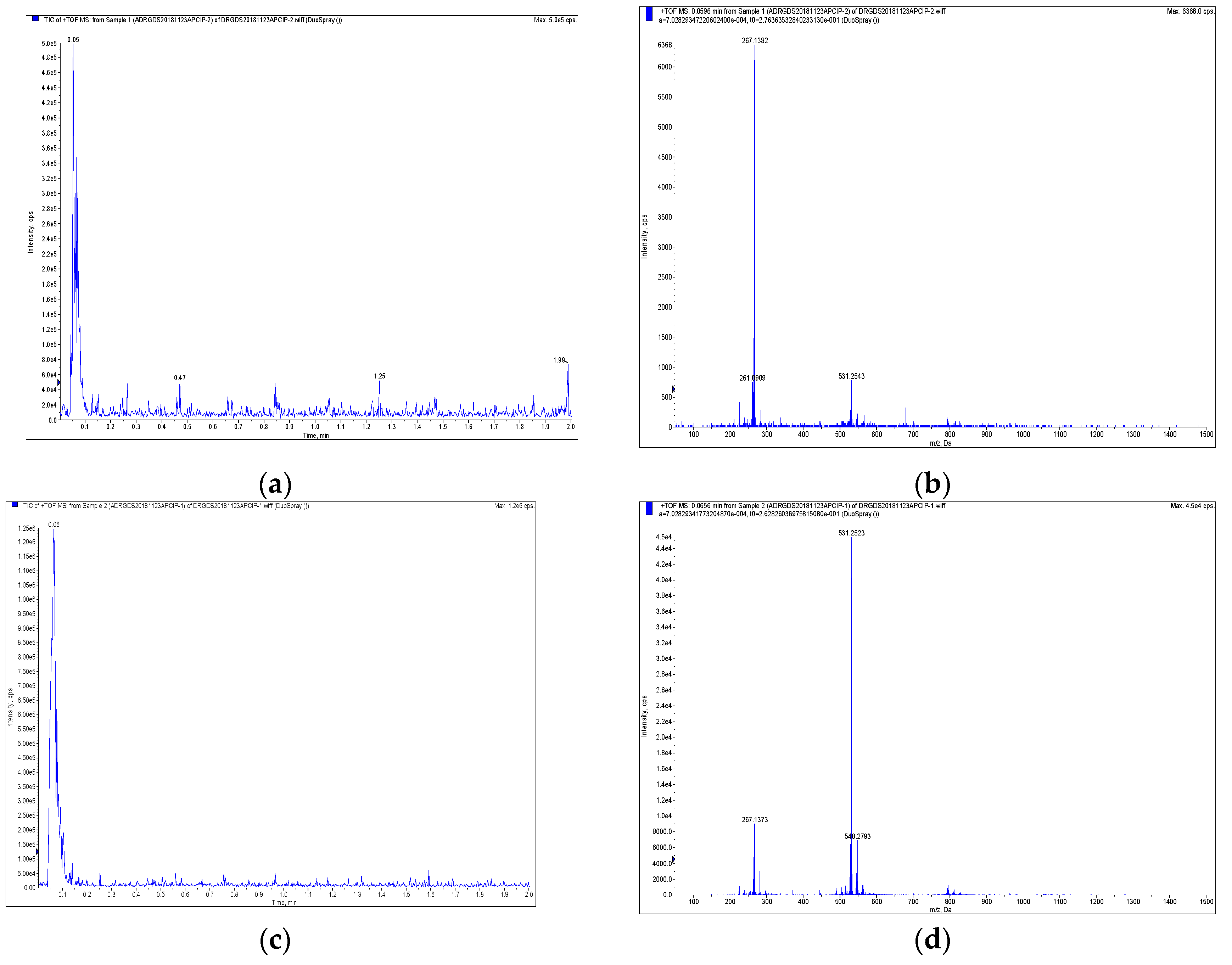 Molecules 24 02140 g003