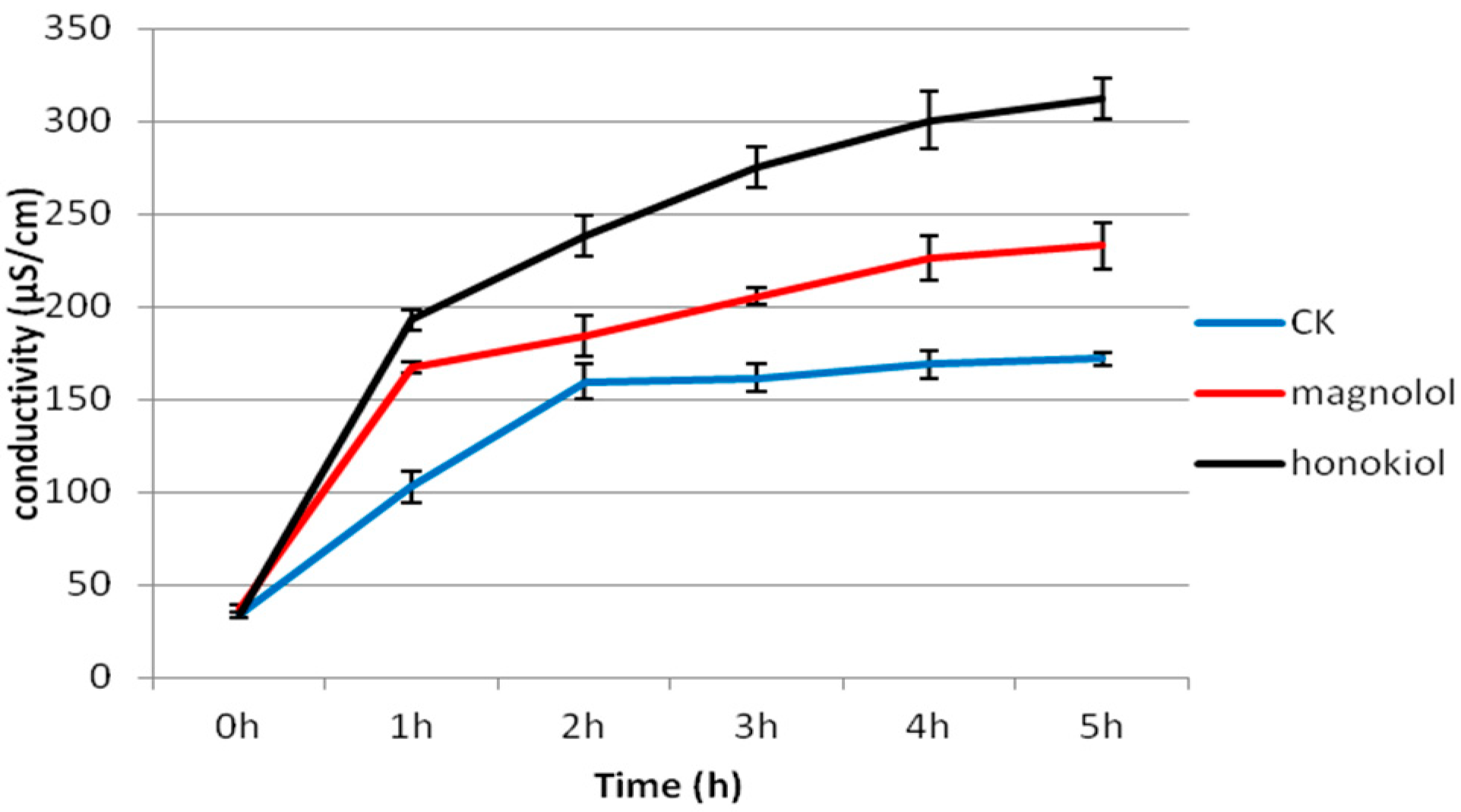 Molecules 24 02140 g005