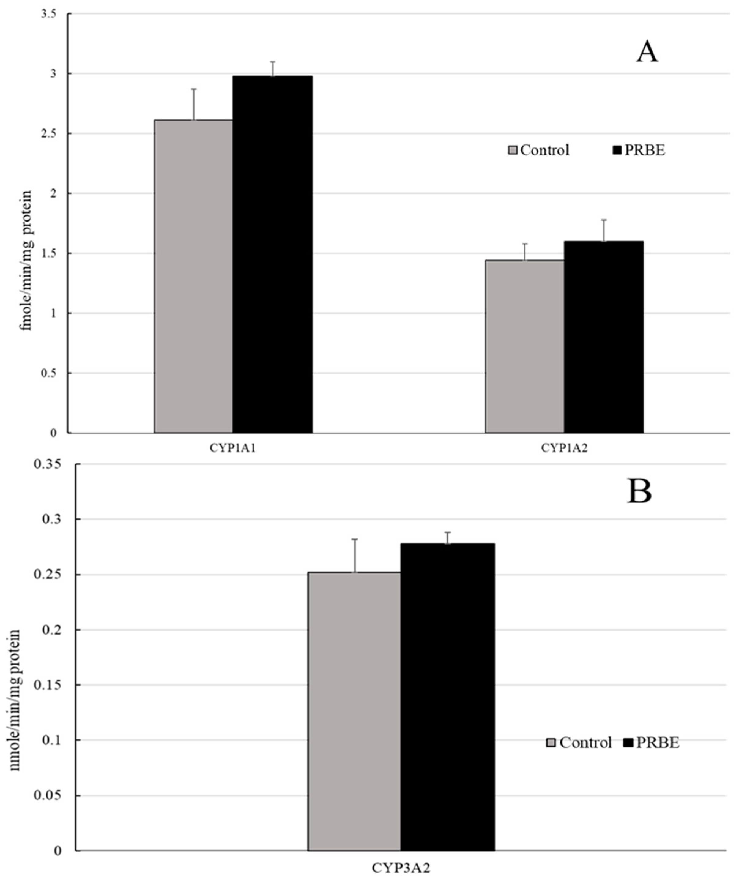 Molecules 24 02142 g0a1