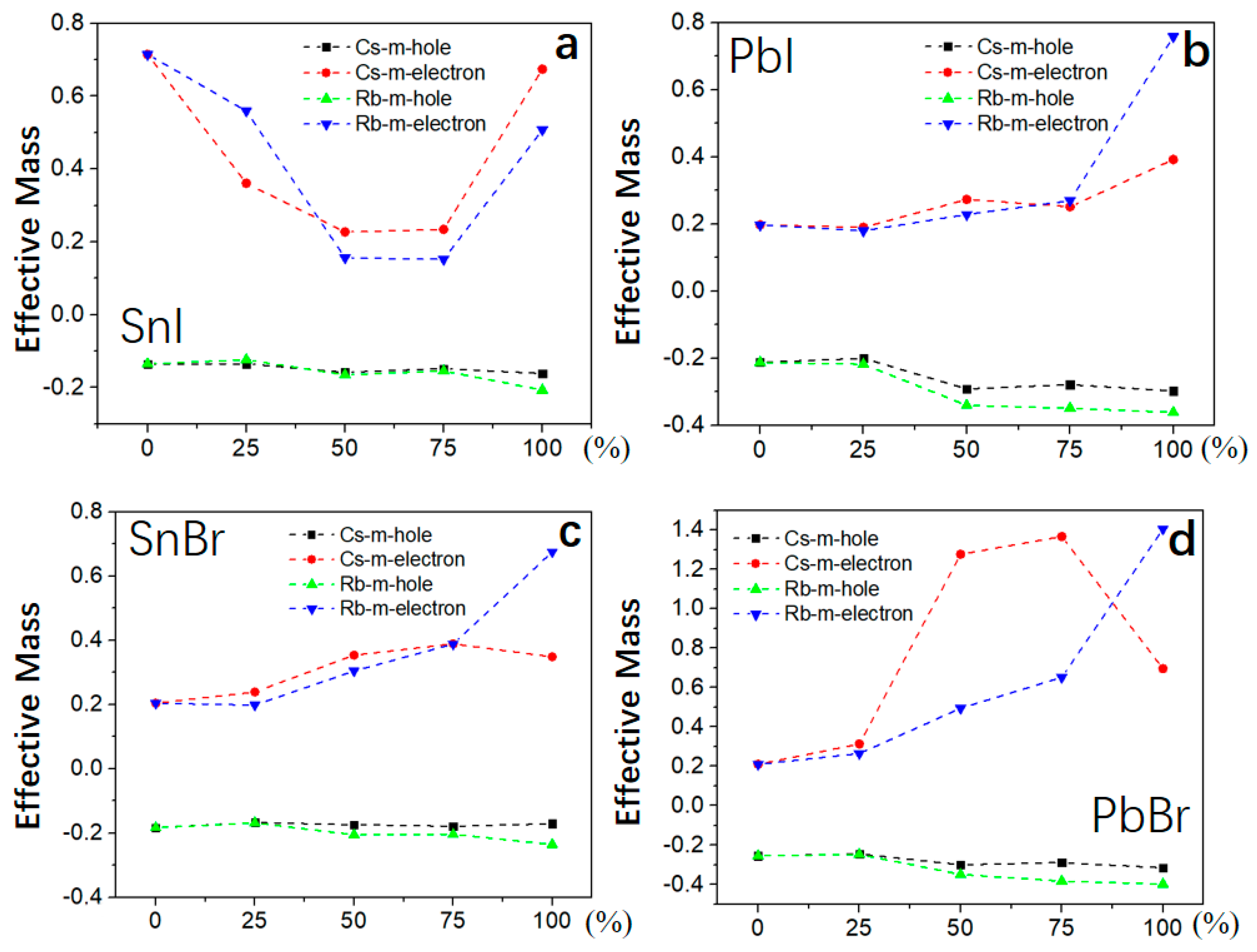 Molecules 24 02144 g004 Molecules 24 02144 g004
