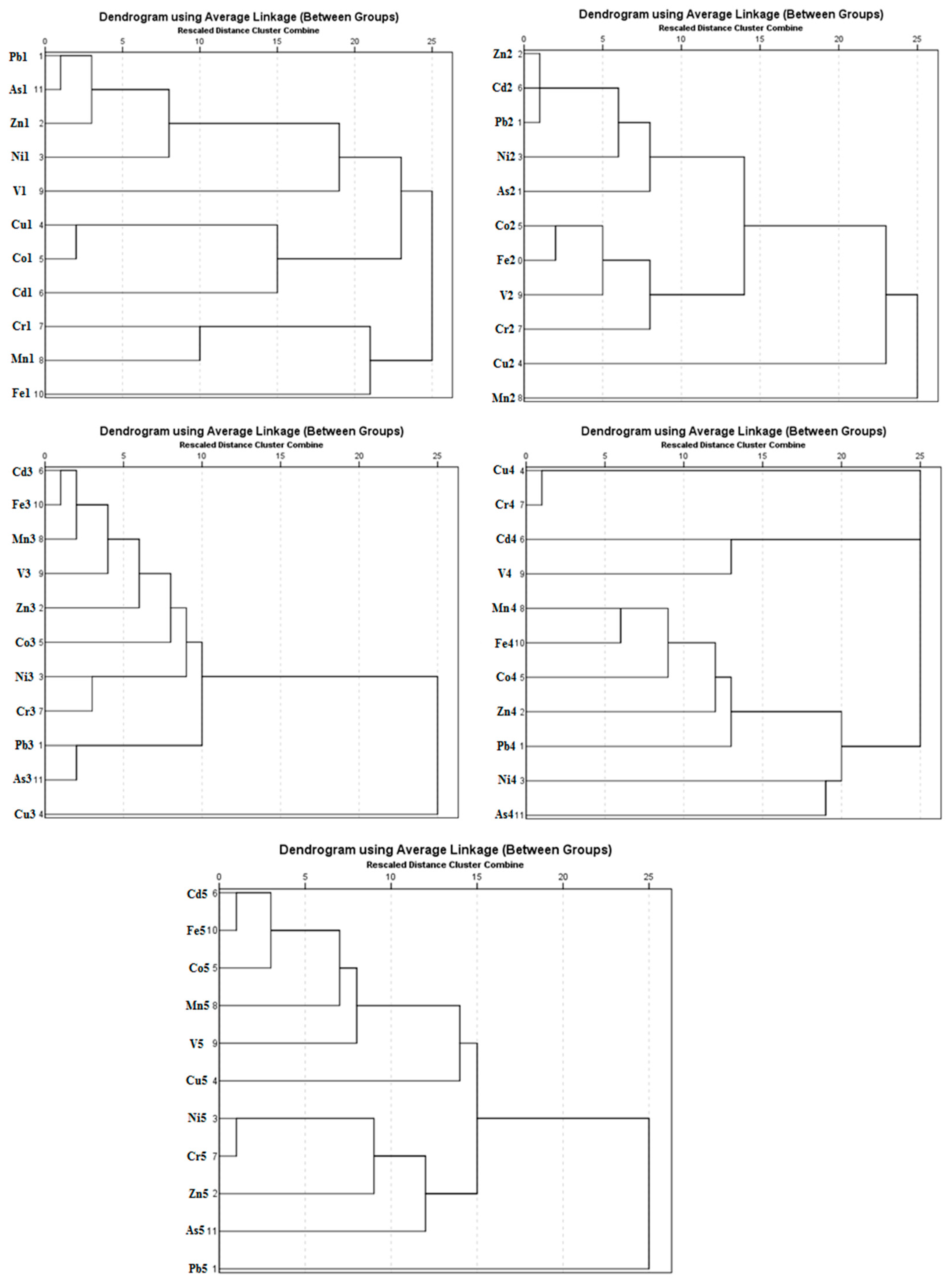 Molecules 24 02145 g004