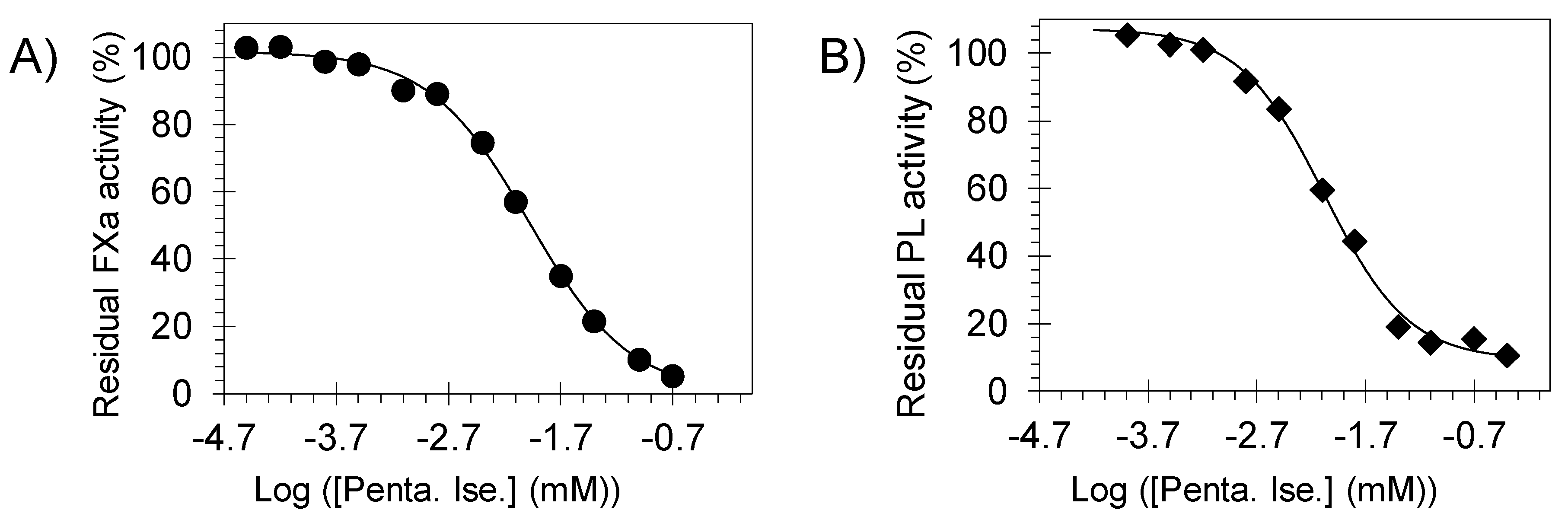 Molecules 24 02146 g004