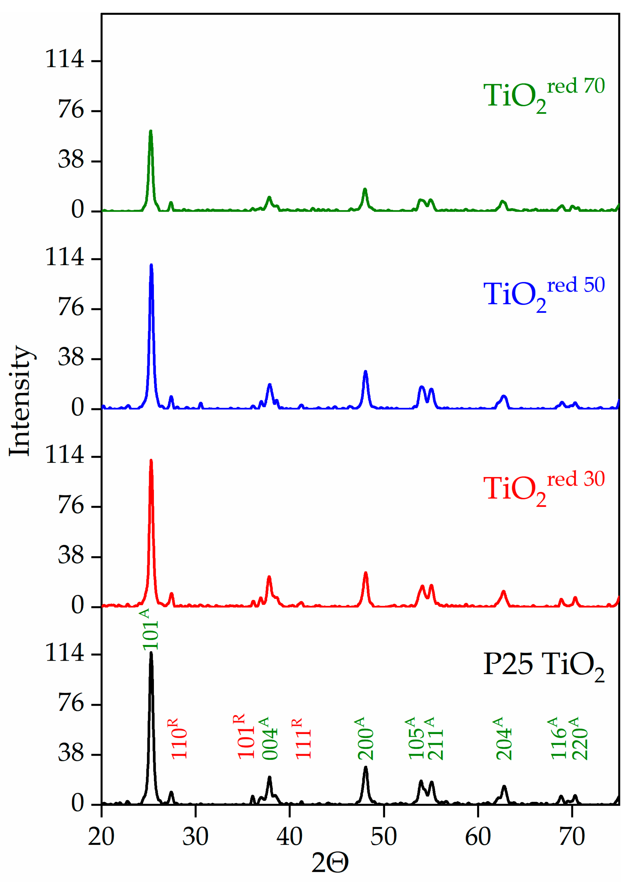 Molecules 24 02147 g003 Molecules 24 02147 g003