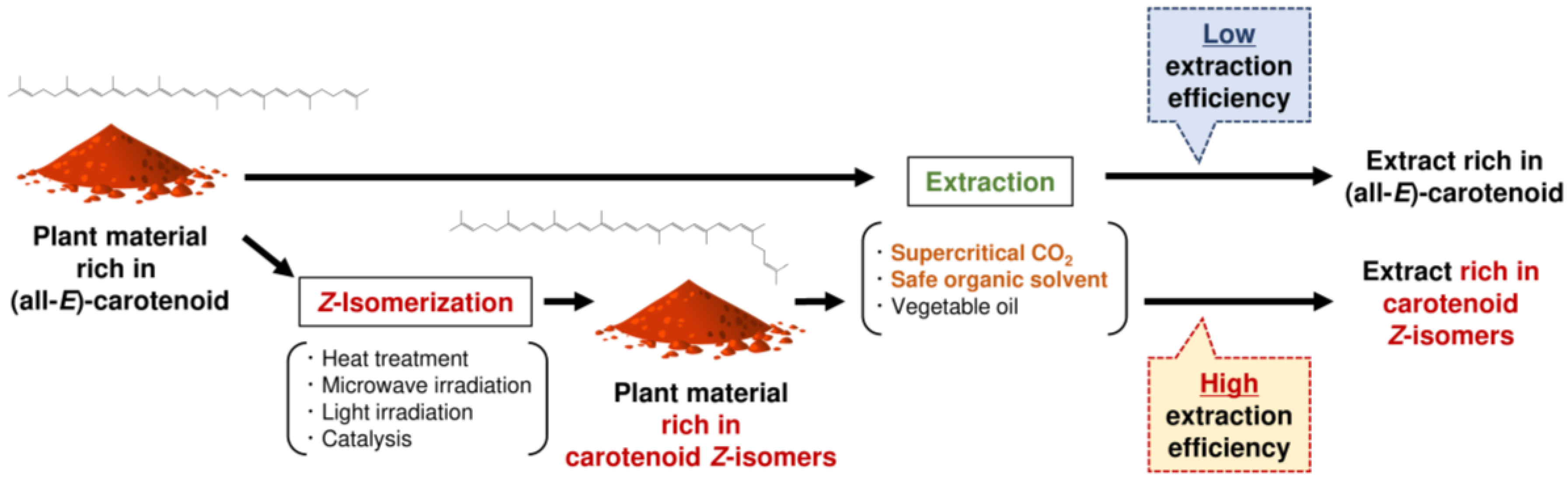 Molecules 24 02149 g002 Molecules 24 02149 g002