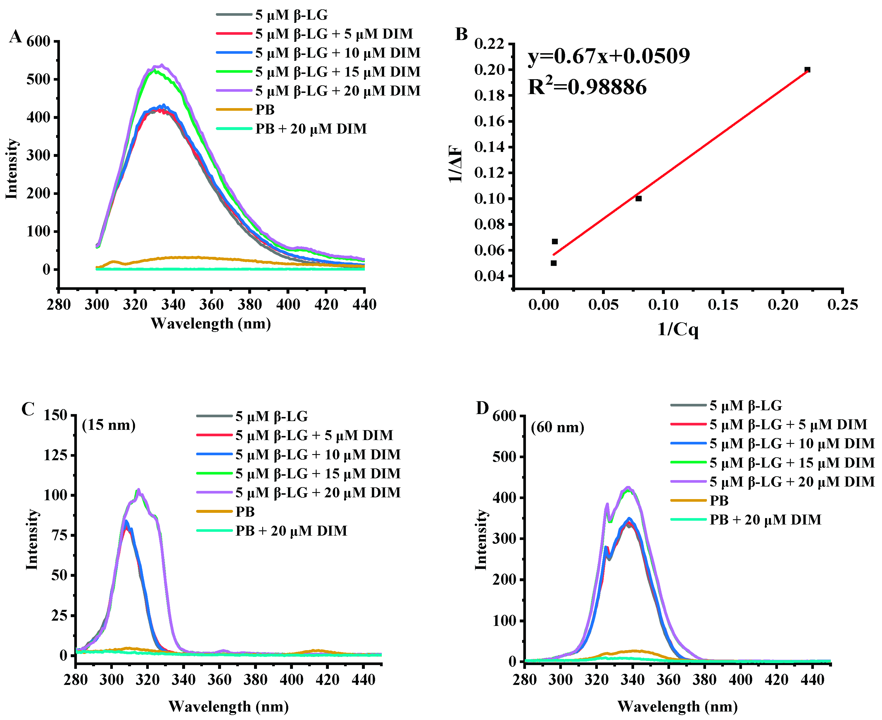Molecules 24 02151 g002