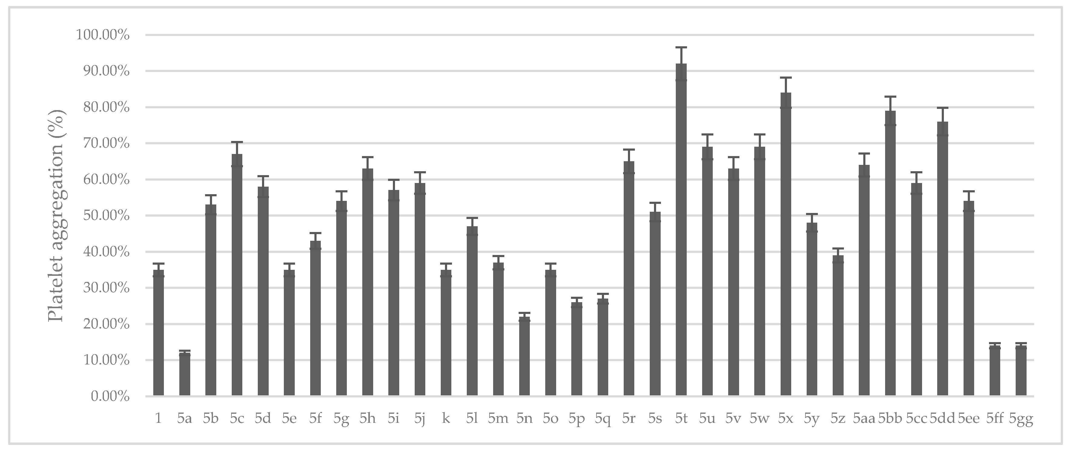 Molecules 24 02156 g003 550