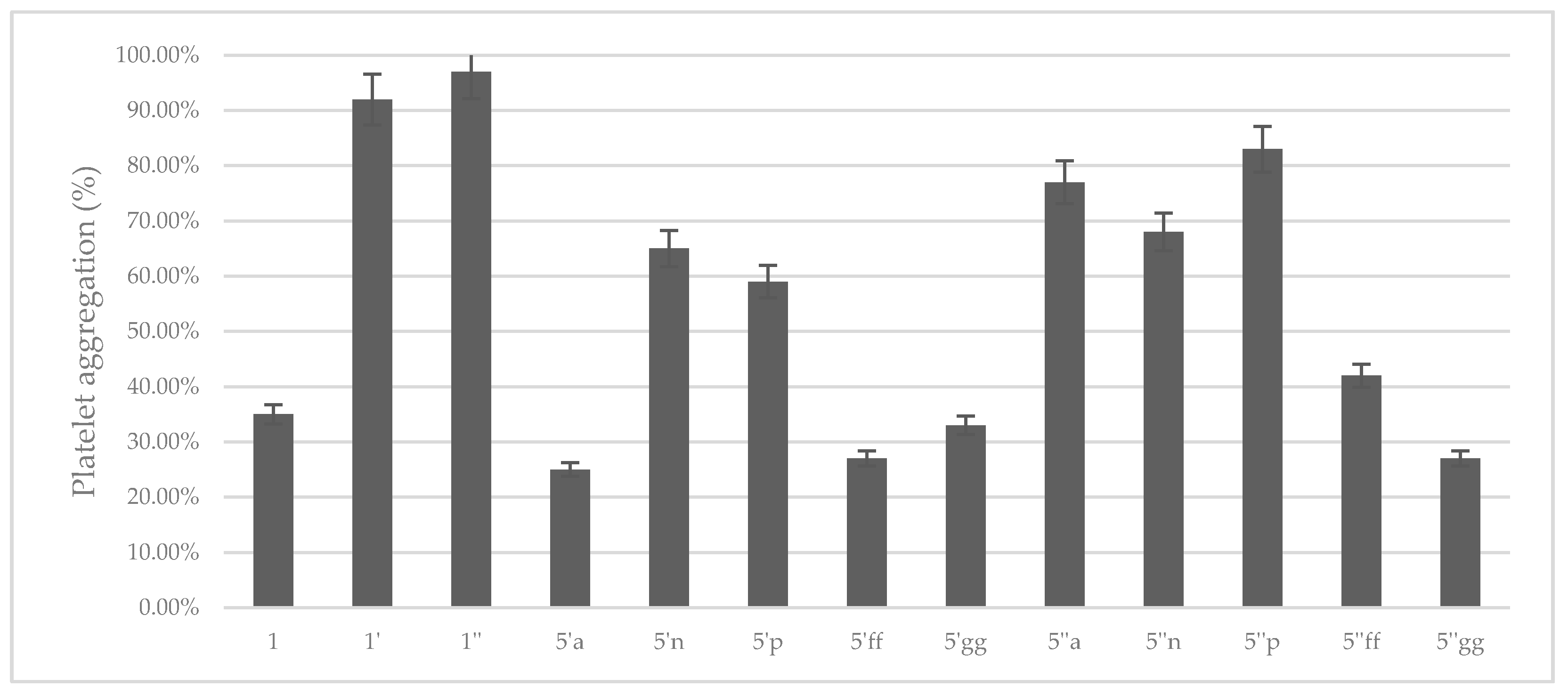 Molecules 24 02156 g004 550