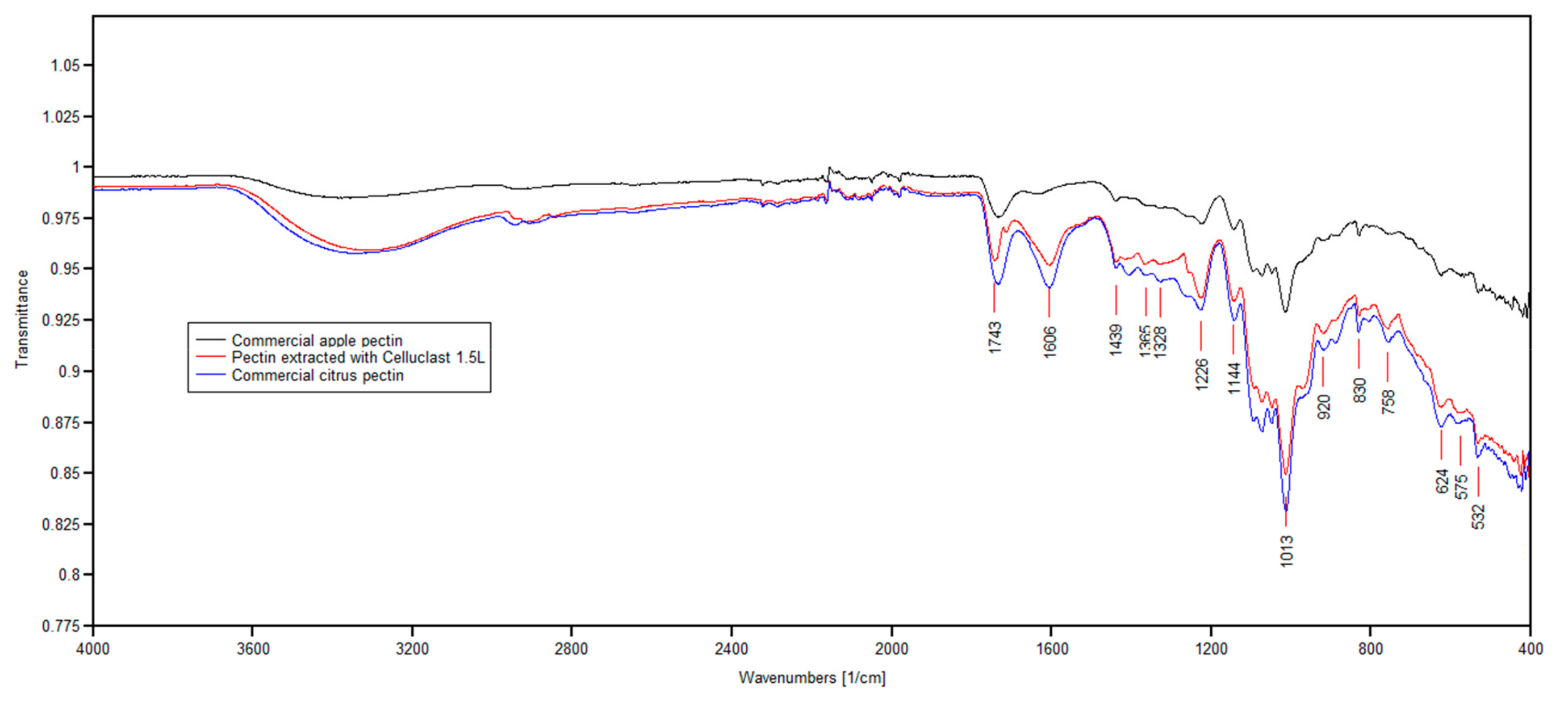 Molecules 24 02158 g002
