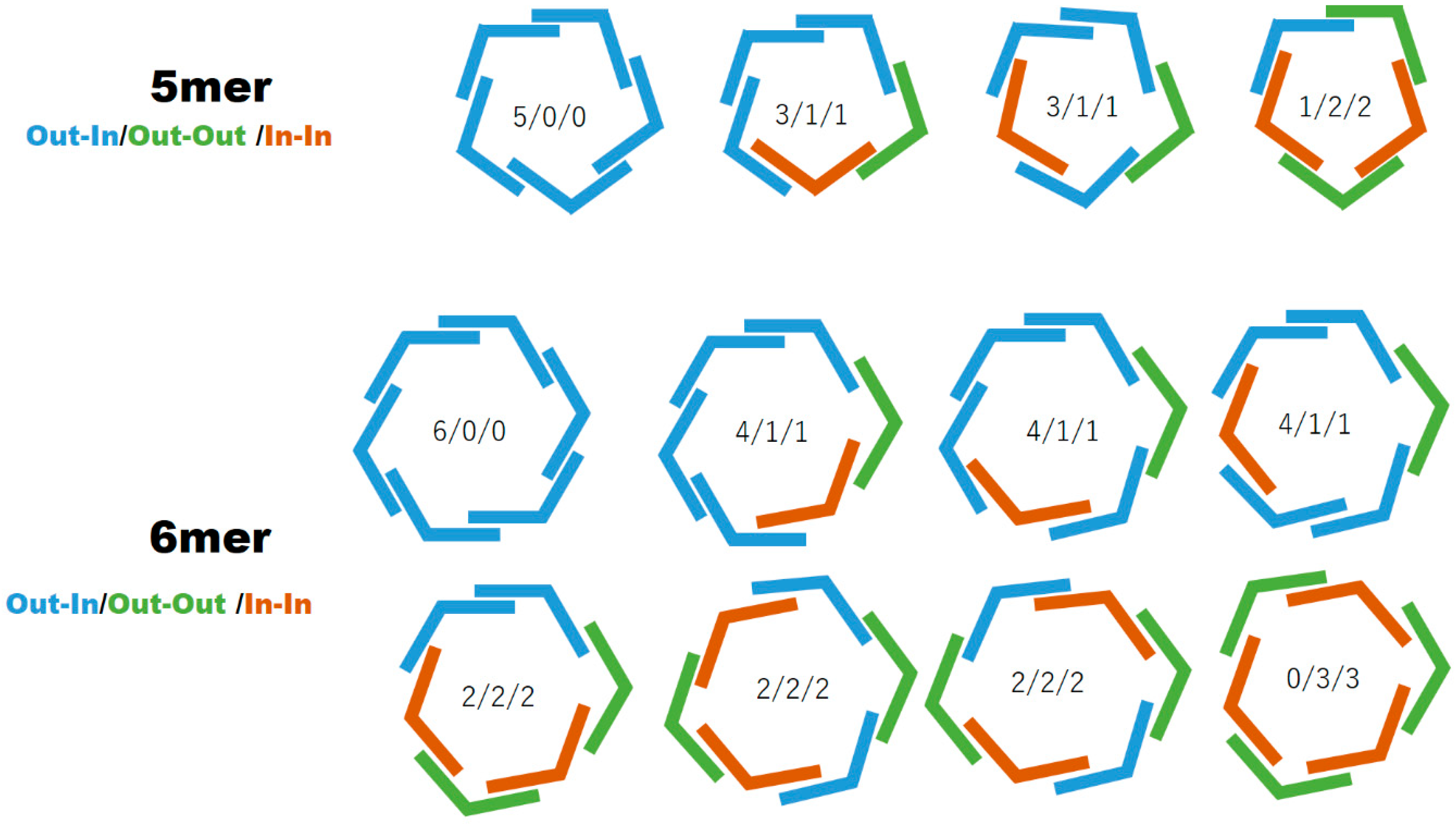Molecules 24 02166 g006