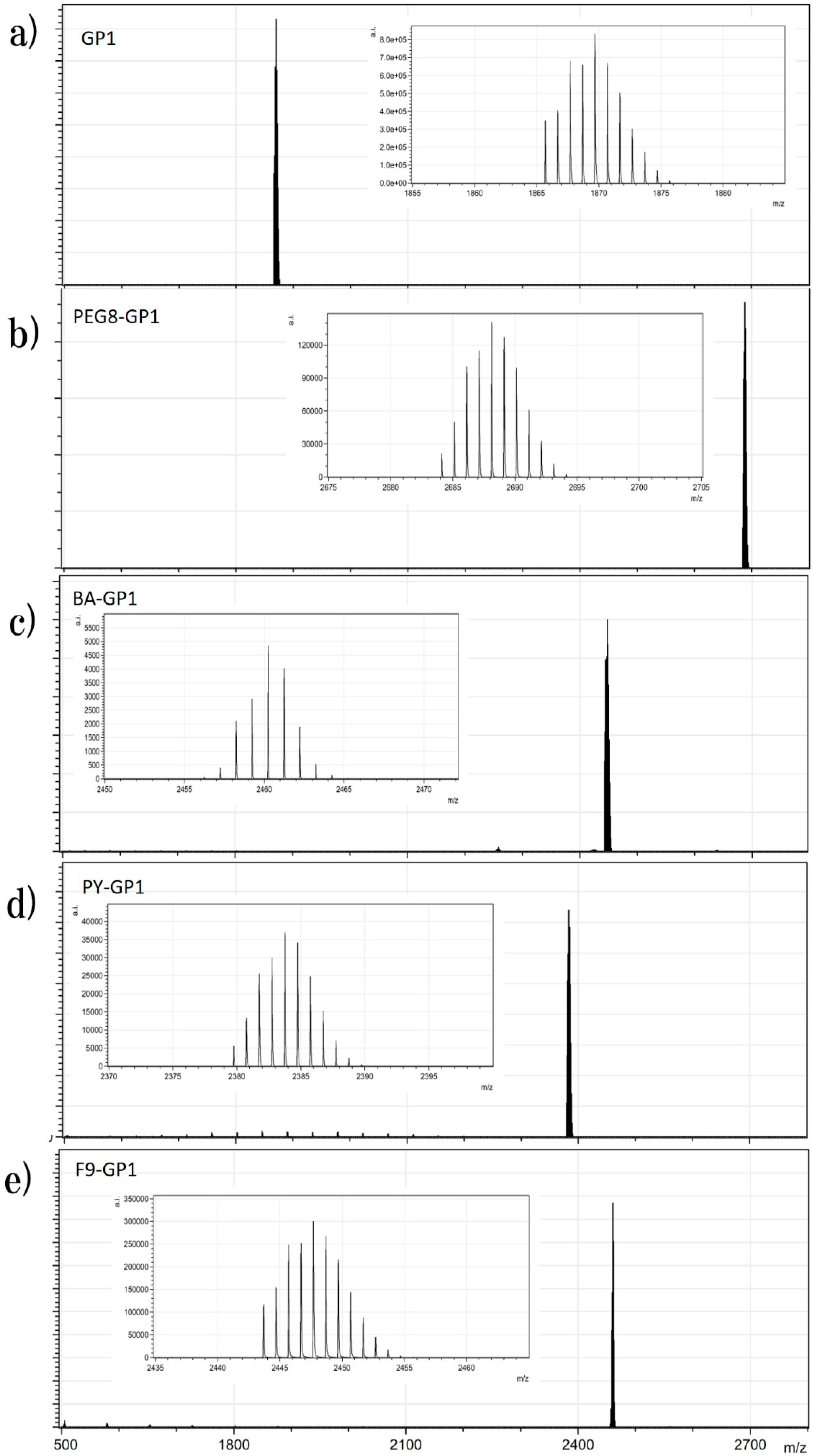Molecules 24 02166 g011