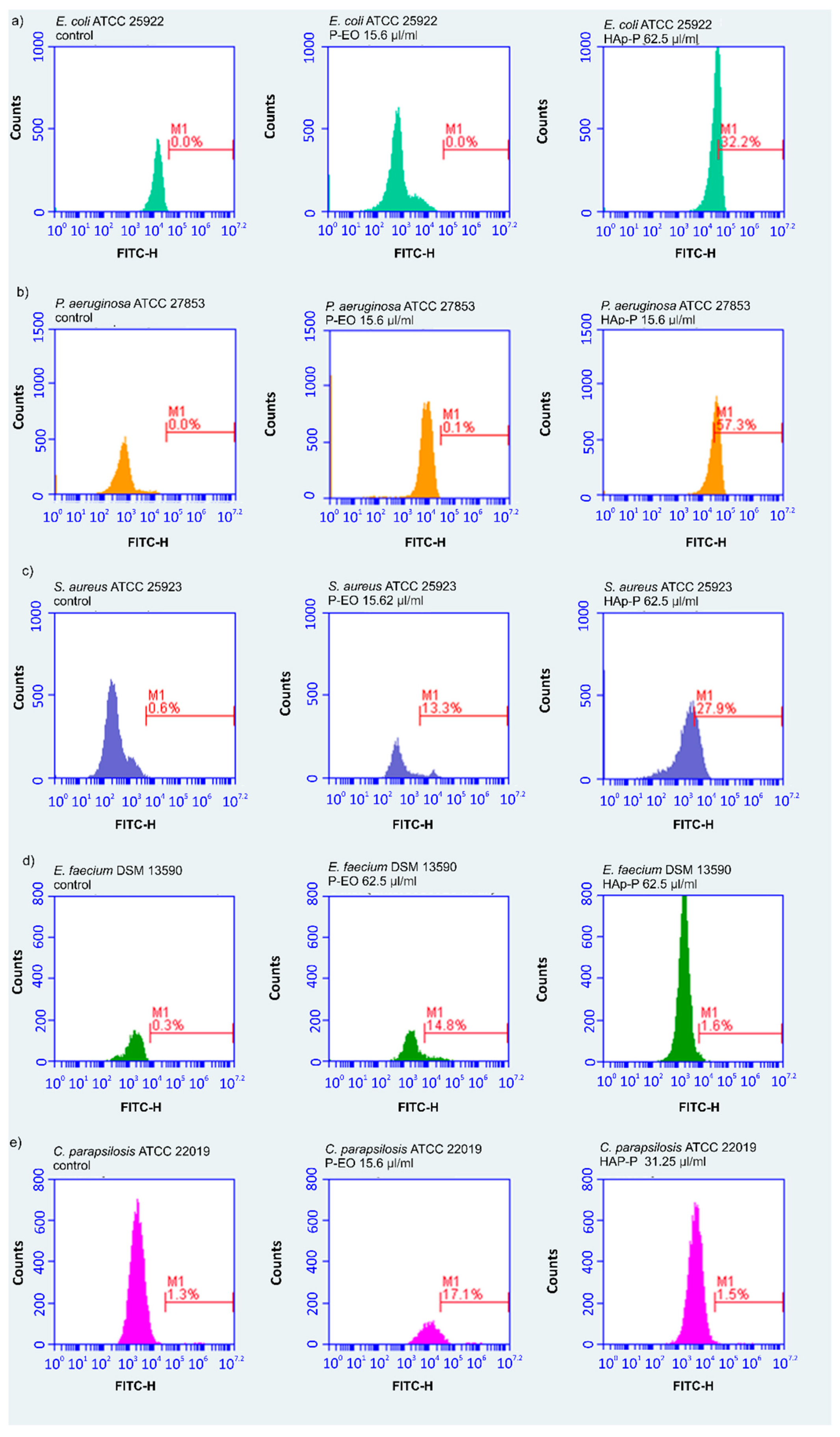 Molecules 24 02169 g004