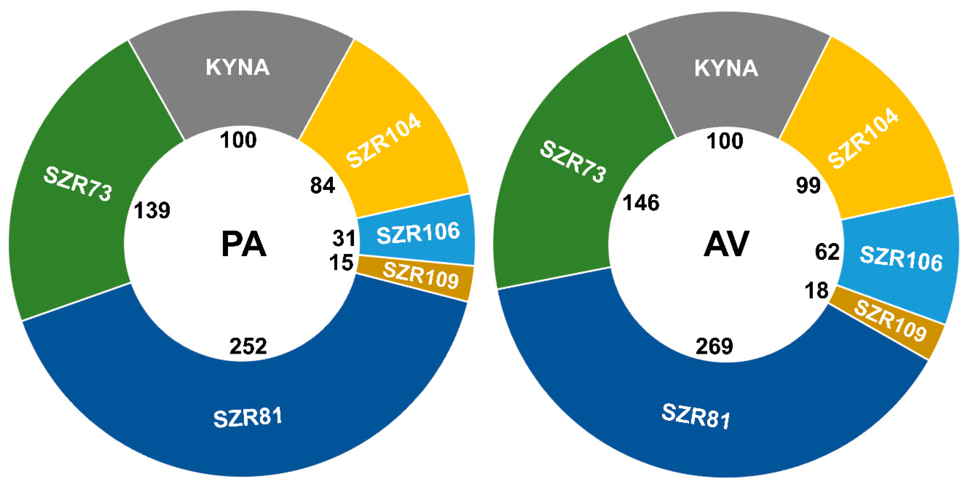 Molecules 24 02171 g006