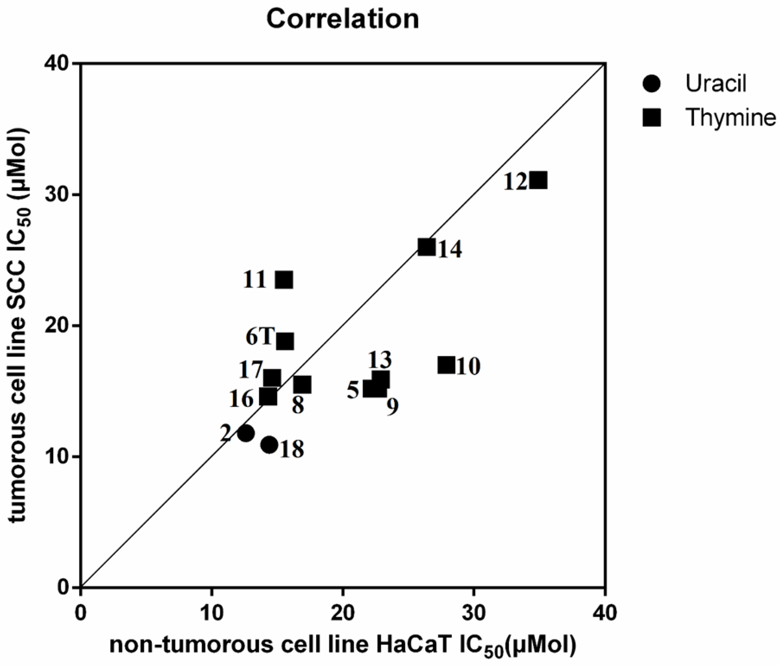 Molecules 24 02173 g003 Molecules 24 02173 g003