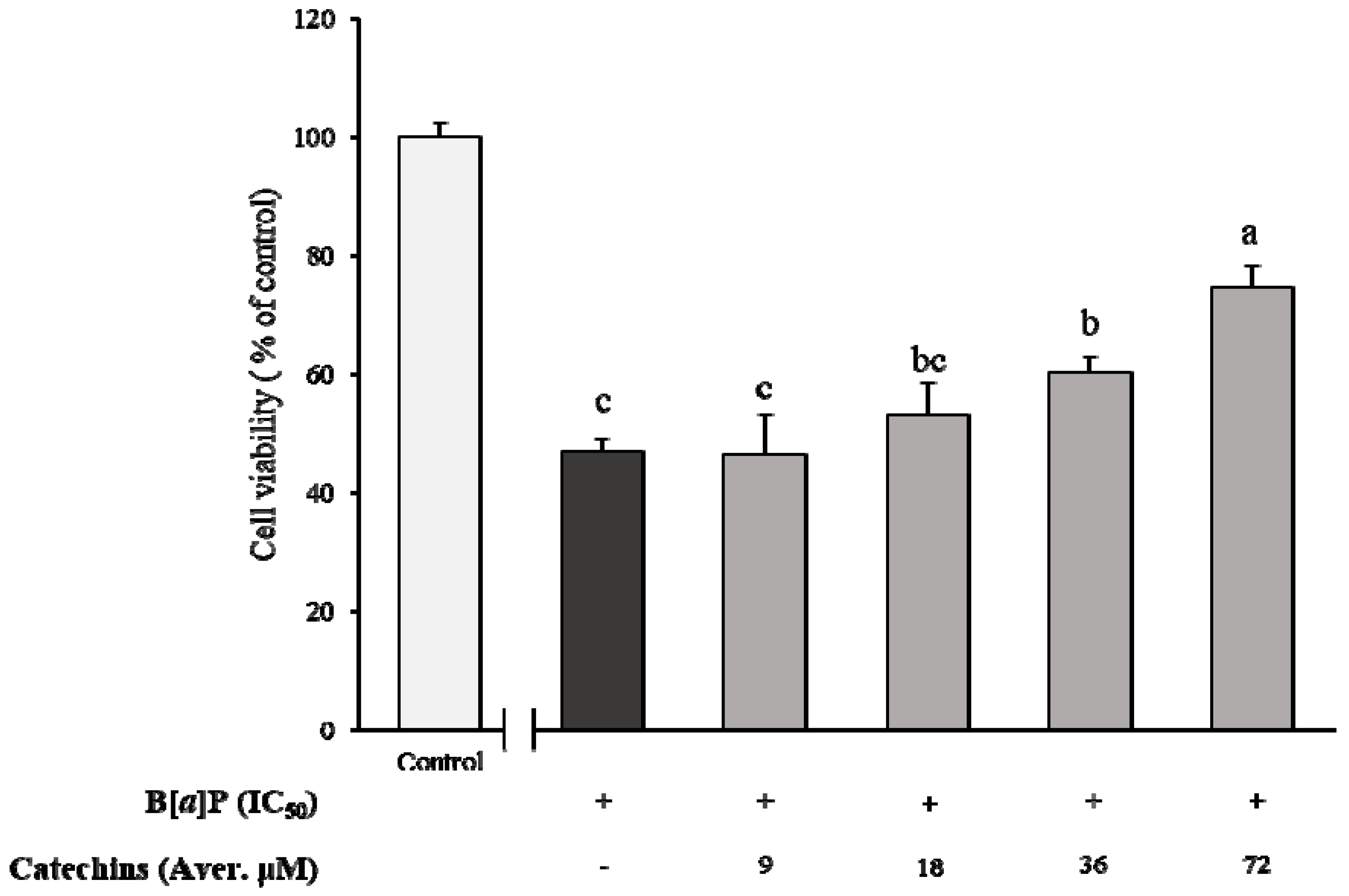 Molecules 24 02175 g002 550