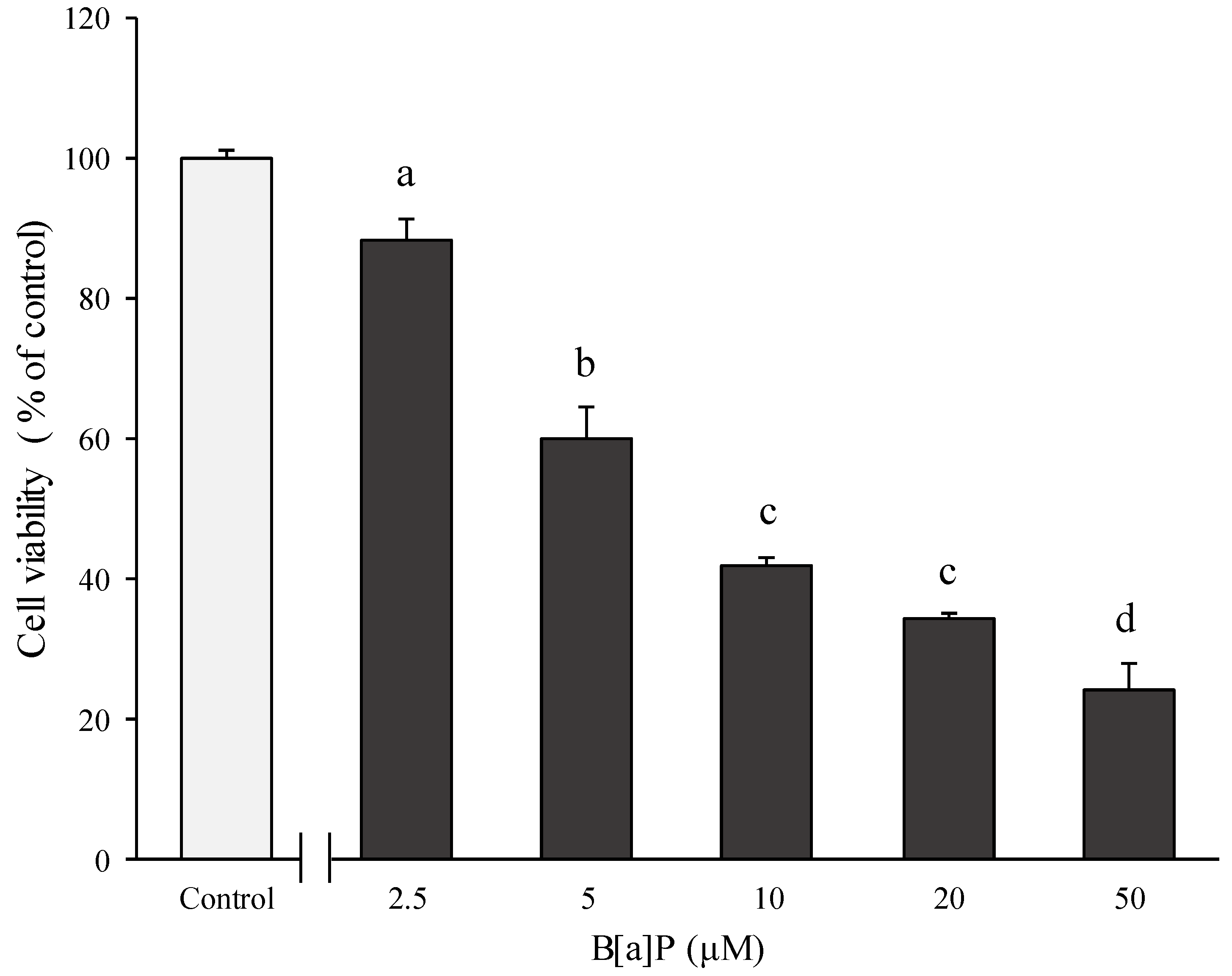 Molecules 24 02175 g003 550
