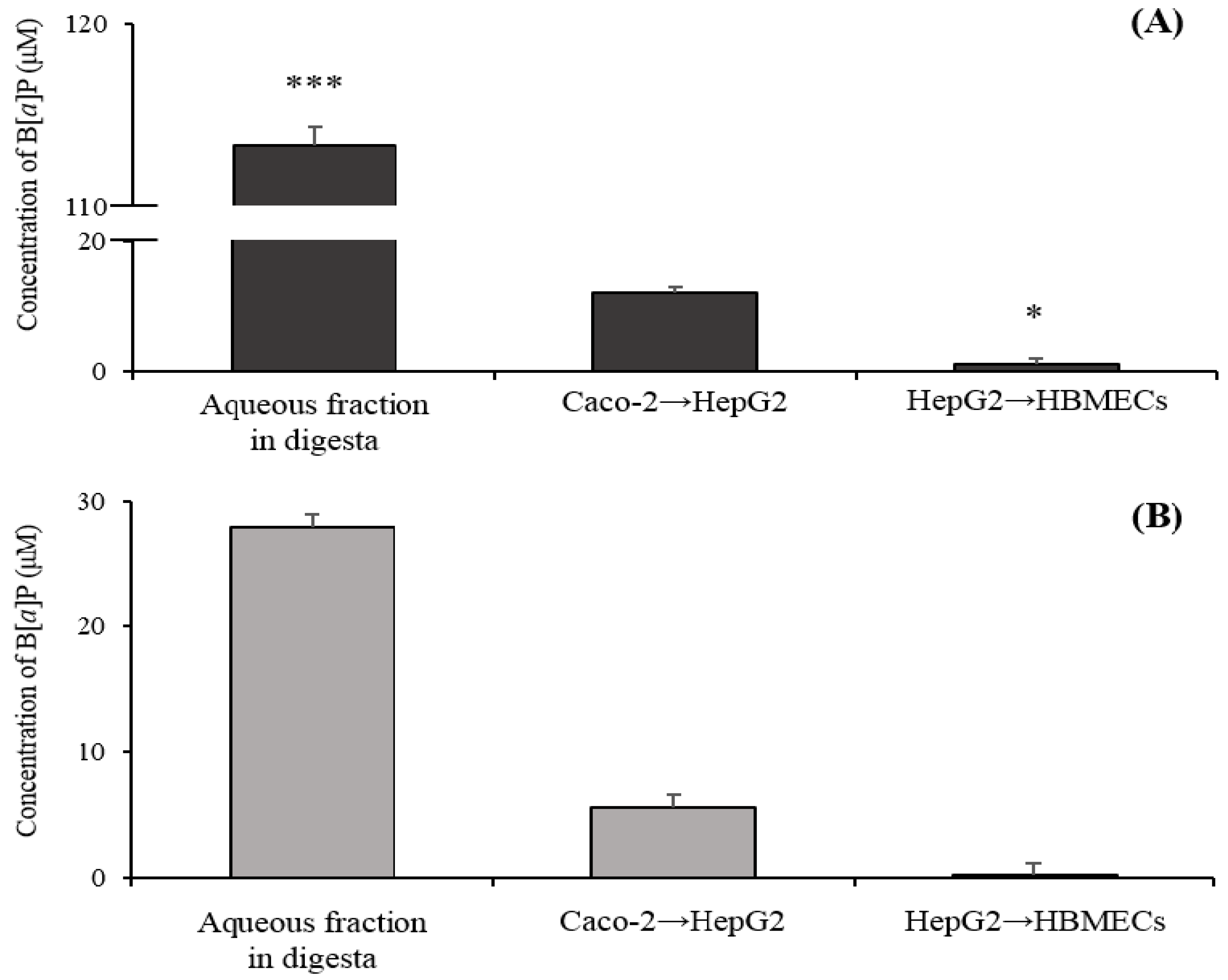 Molecules 24 02175 g006 550
