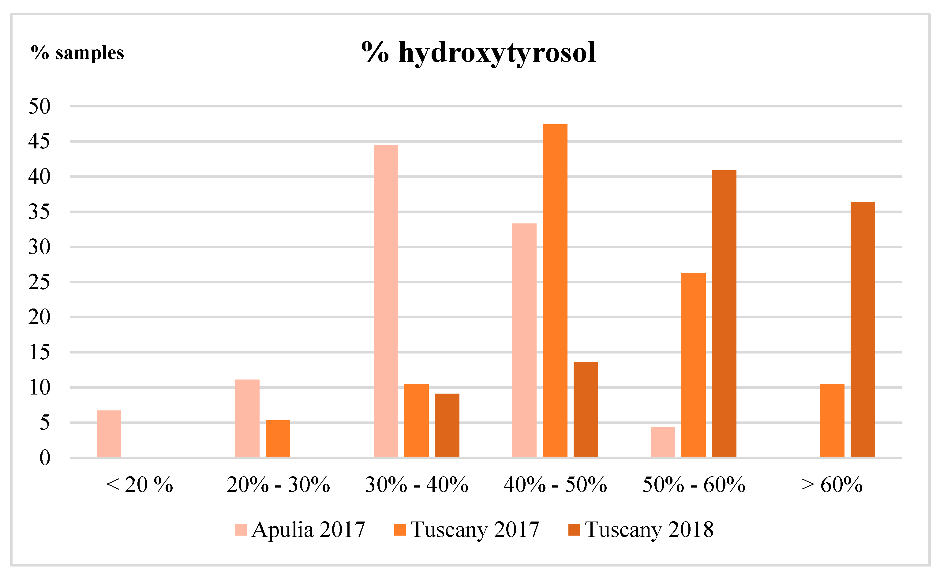 Molecules 24 02179 g004