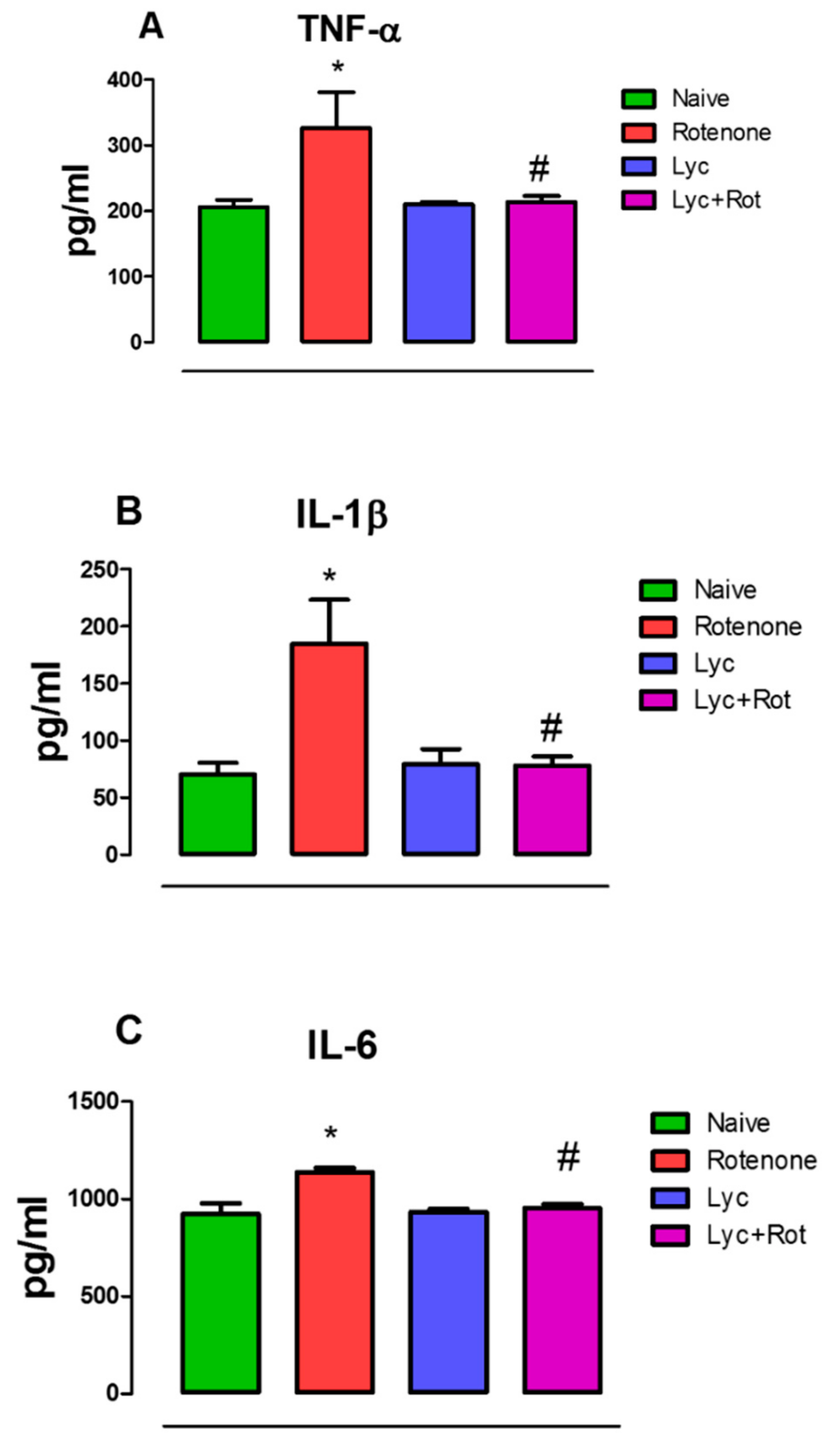 Molecules 24 02182 g003 Molecules 24 02182 g003
