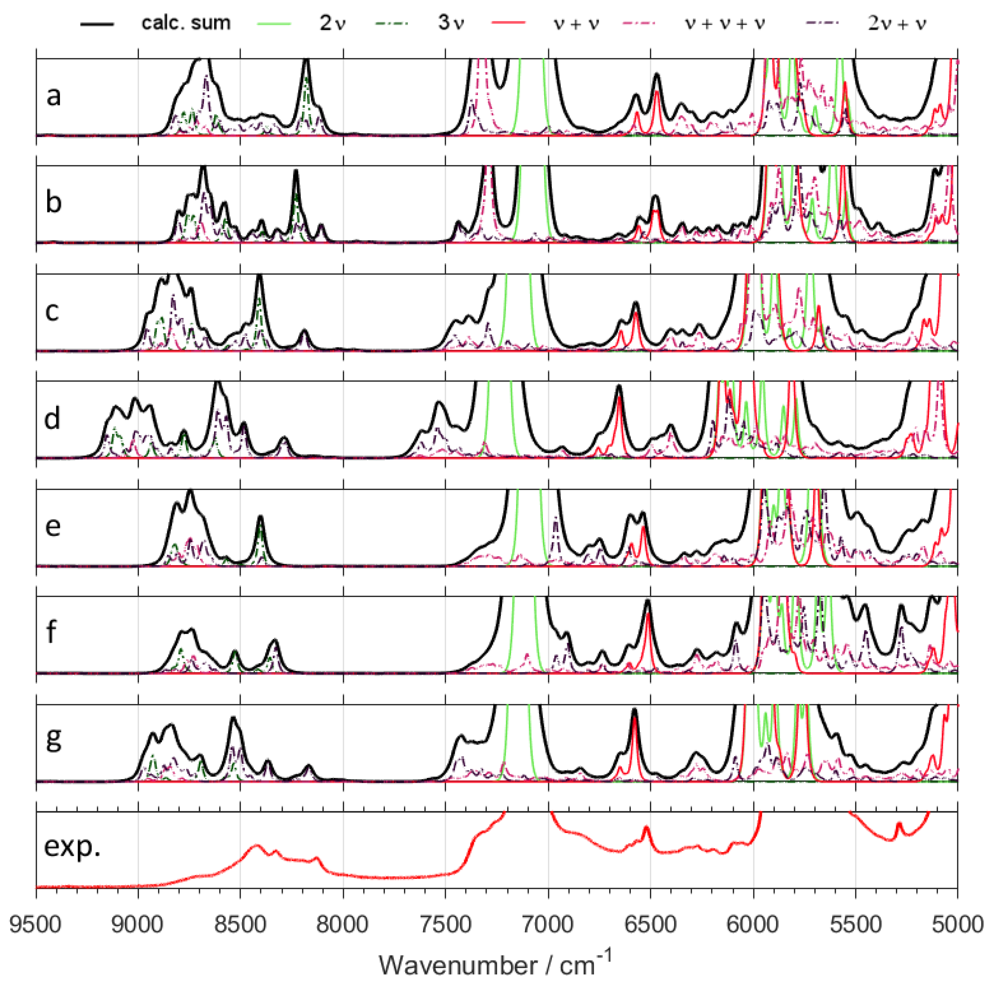 Molecules 24 02189 g003 Molecules 24 02189 g003