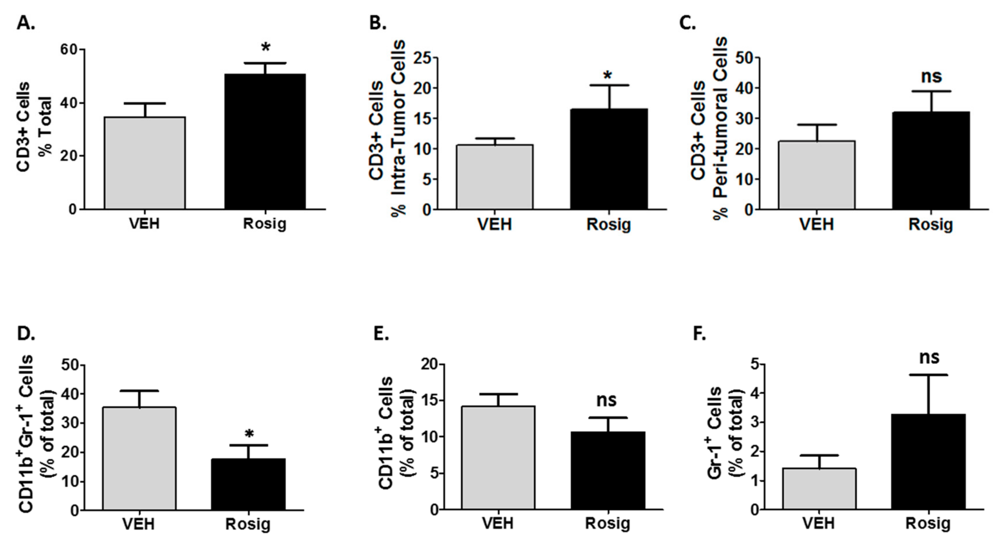 Molecules 24 02192 g004