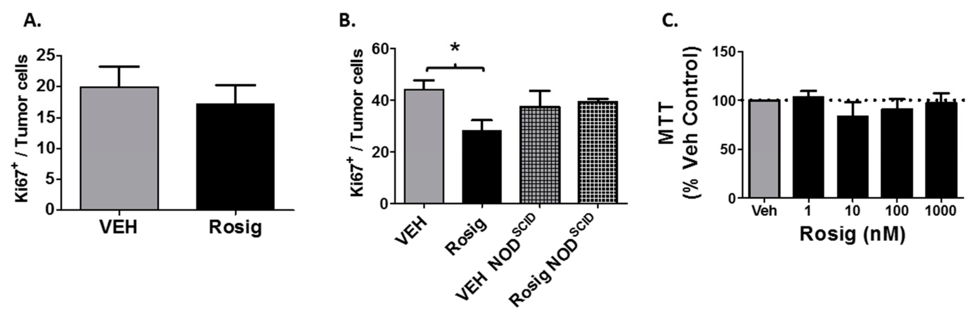 Molecules 24 02192 g005