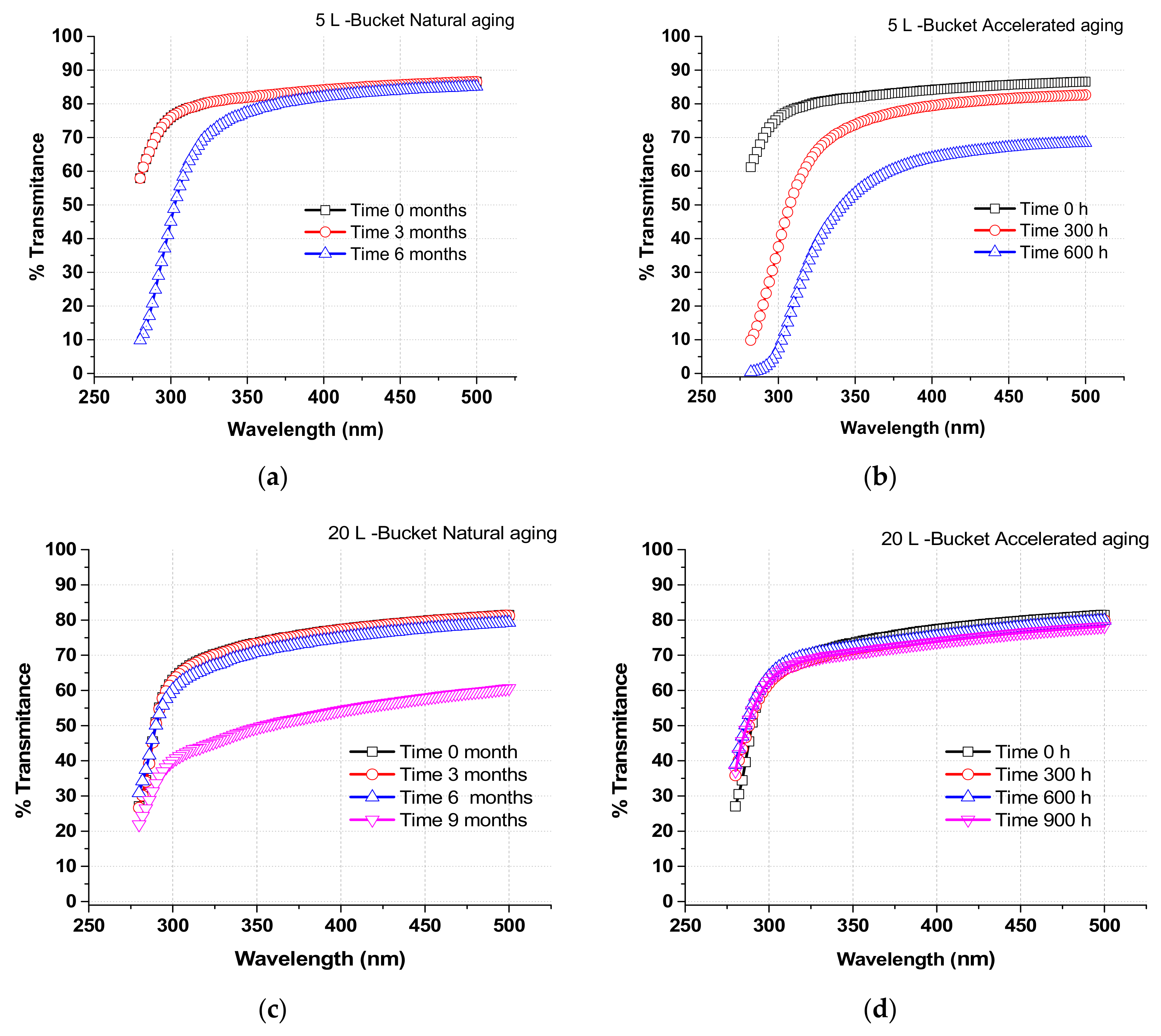 Molecules 24 02193 g003
