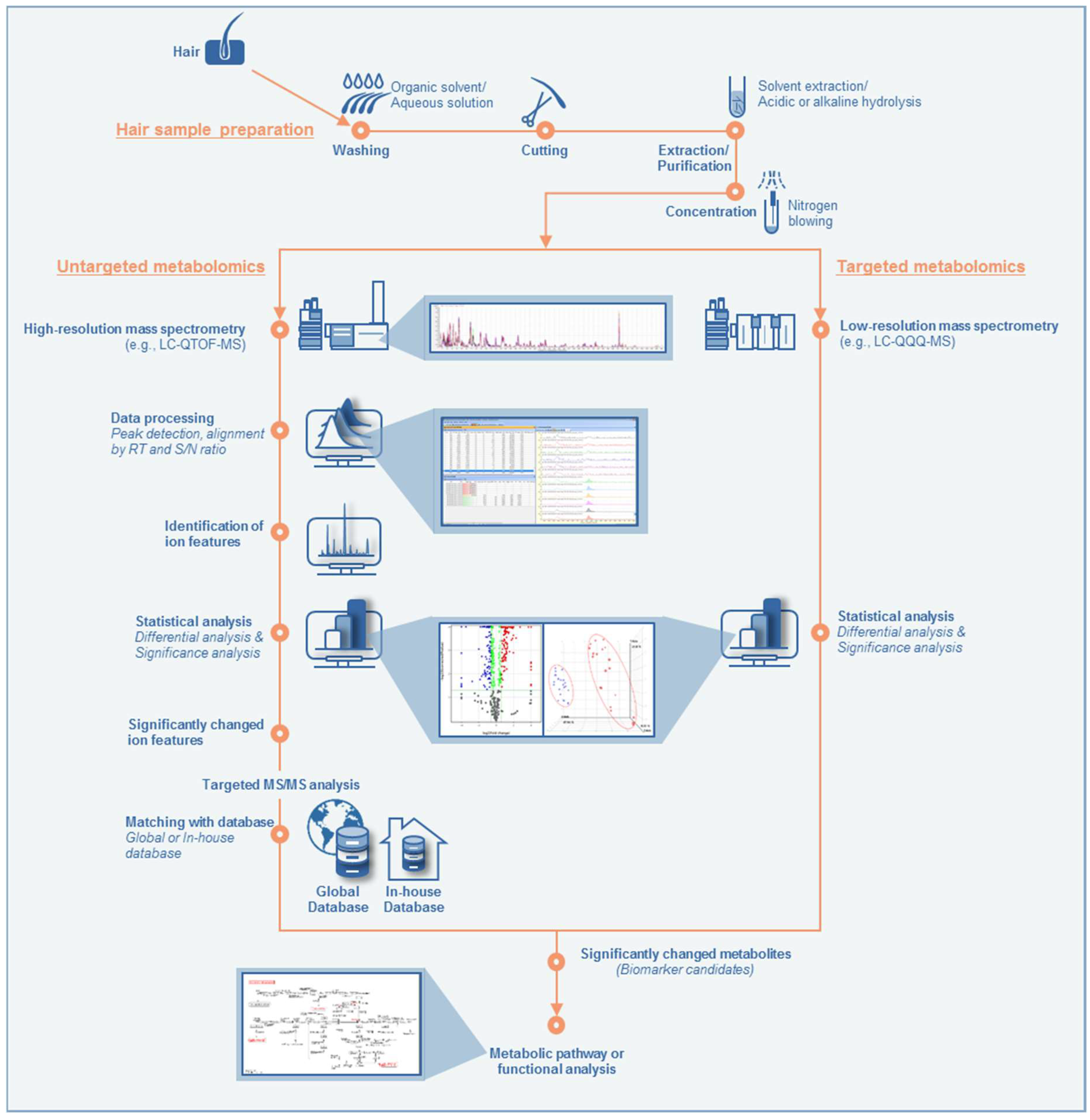 Molecules 24 02195 g002