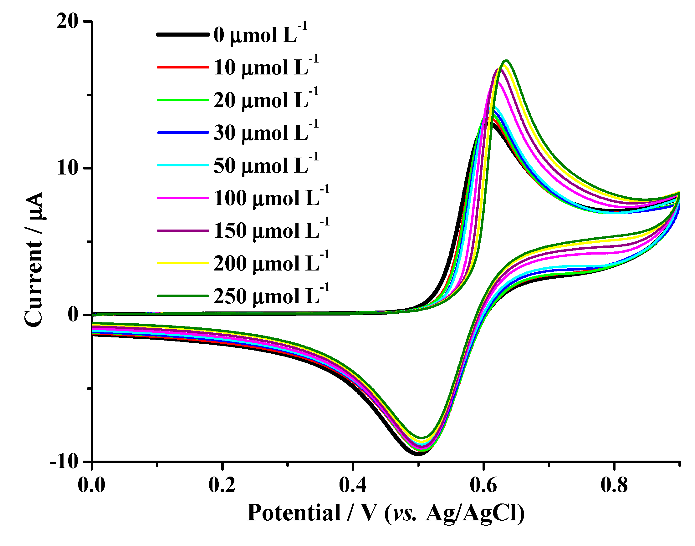 Molecules 24 02196 g004