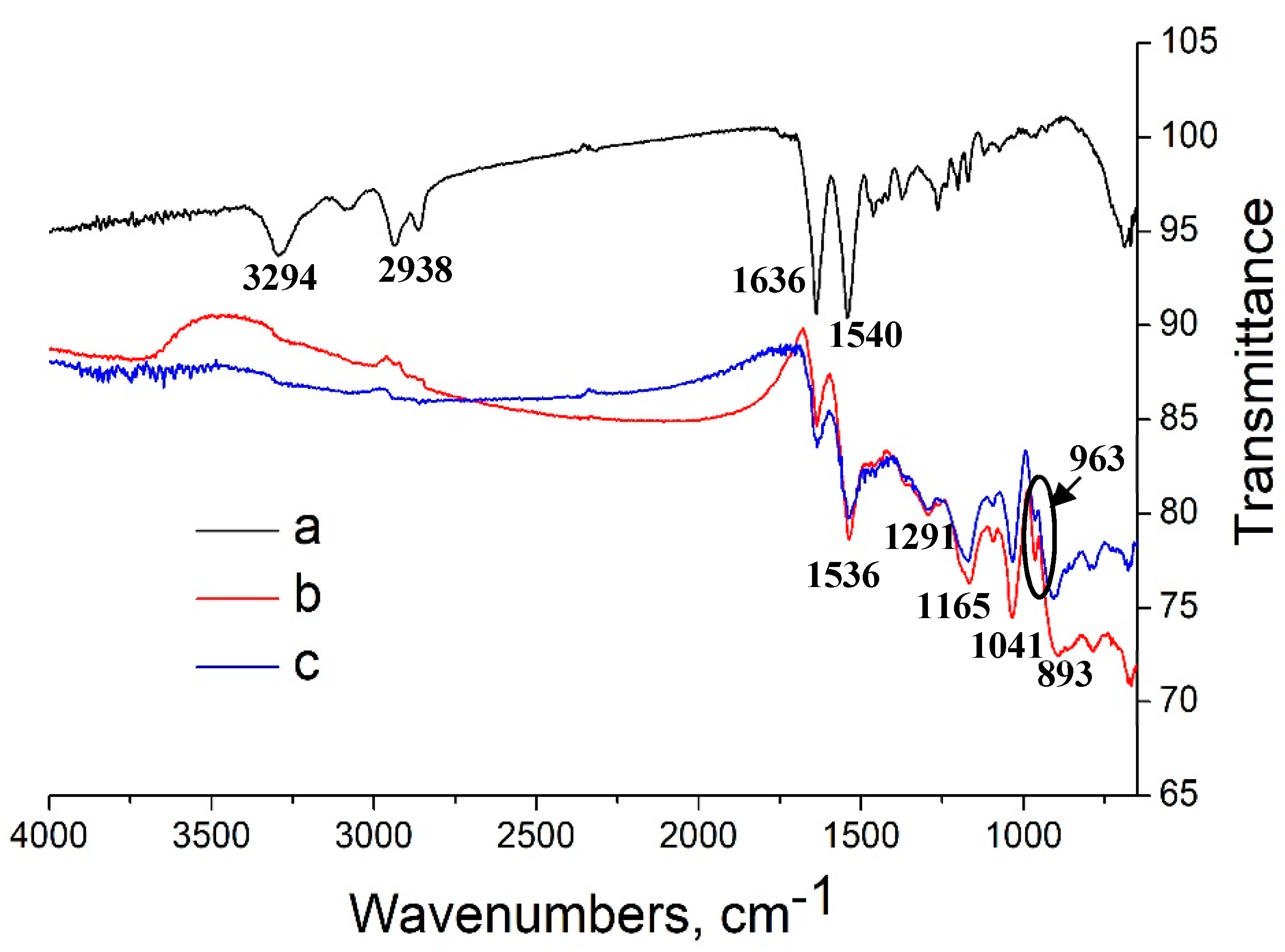 Molecules 24 02198 g004