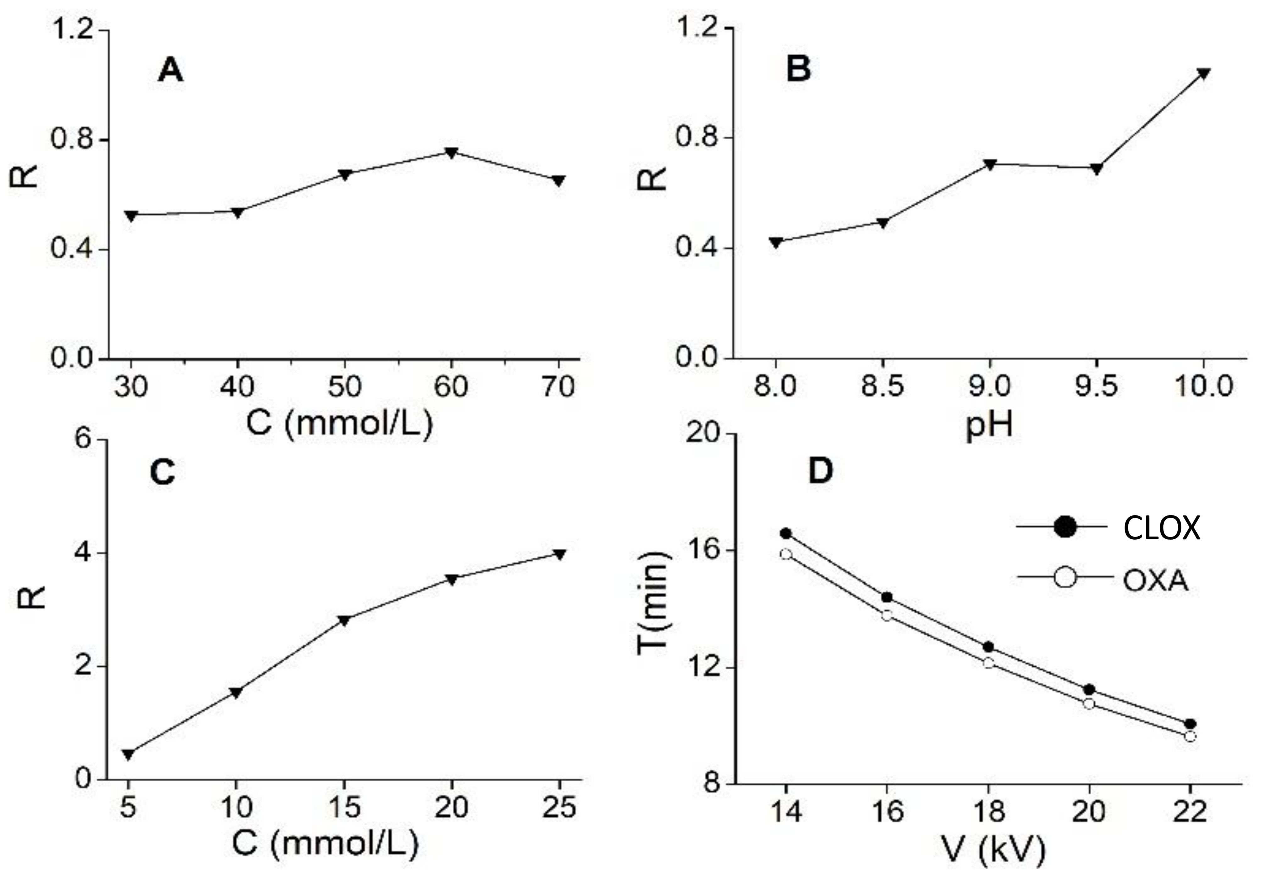 Molecules 24 02198 g005