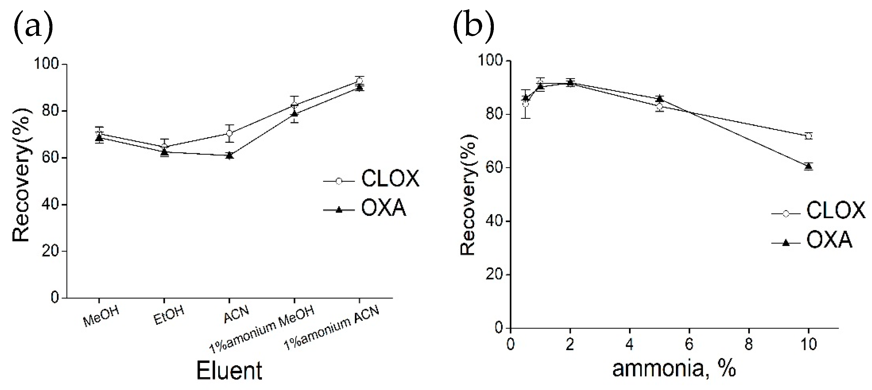 Molecules 24 02198 g008a
