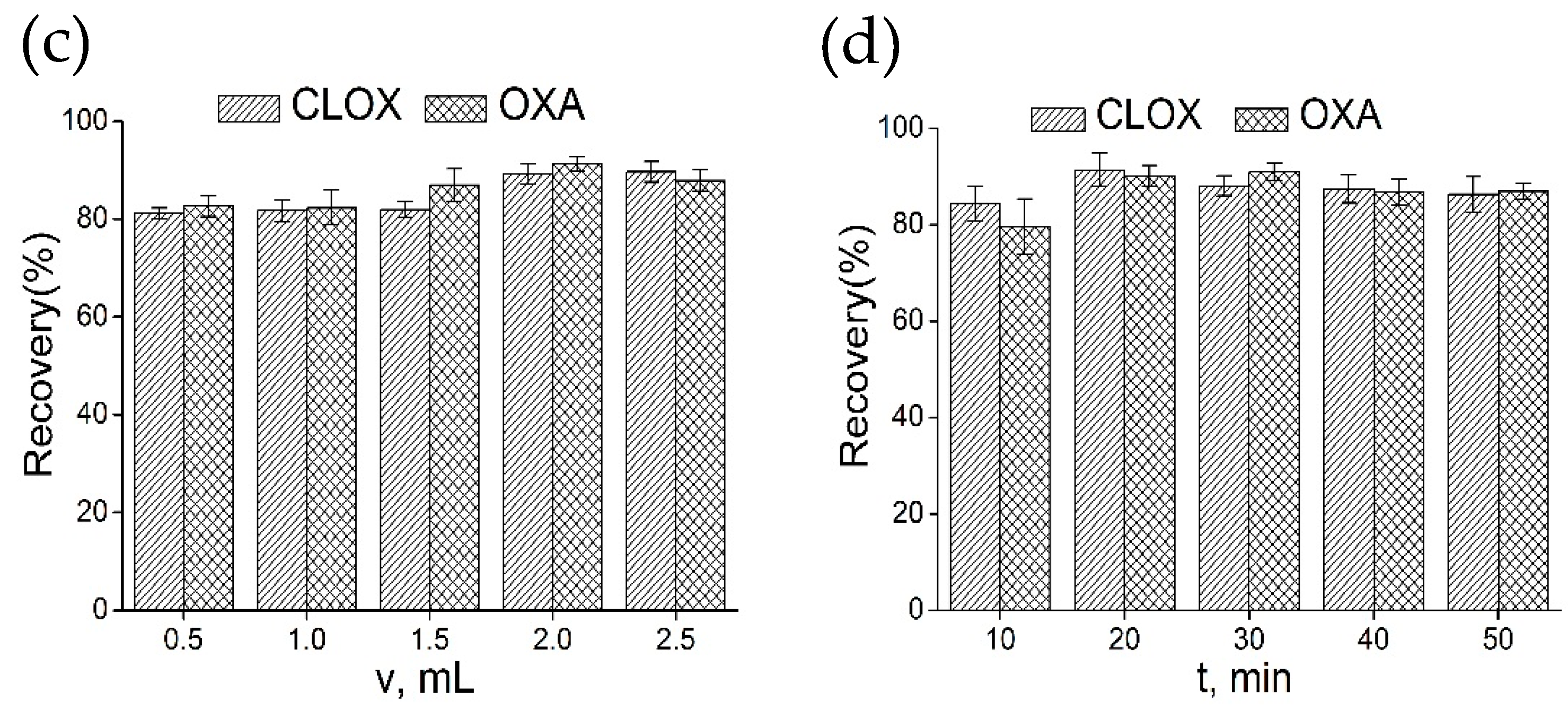 Molecules 24 02198 g008b
