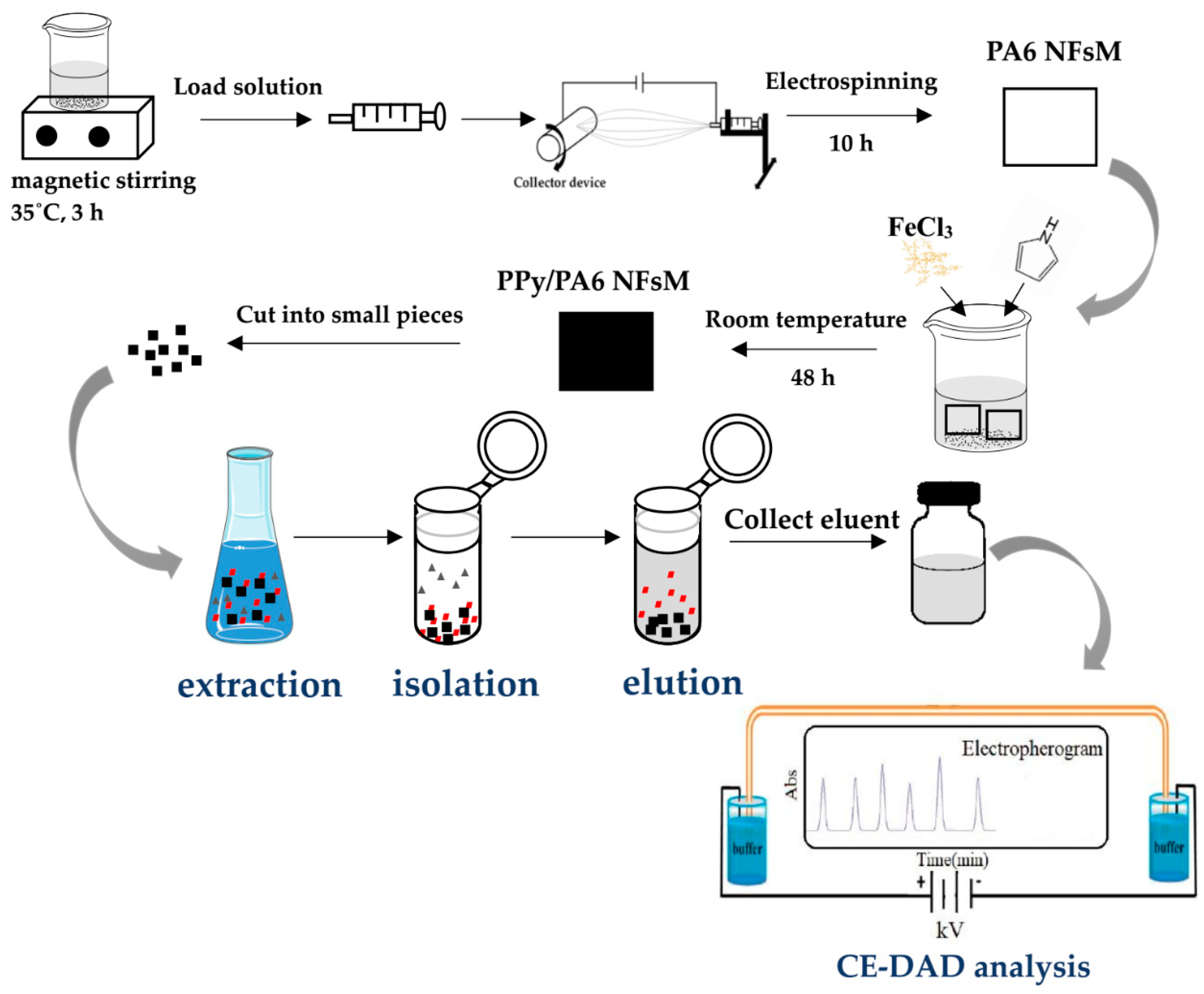 Molecules 24 02198 sch002