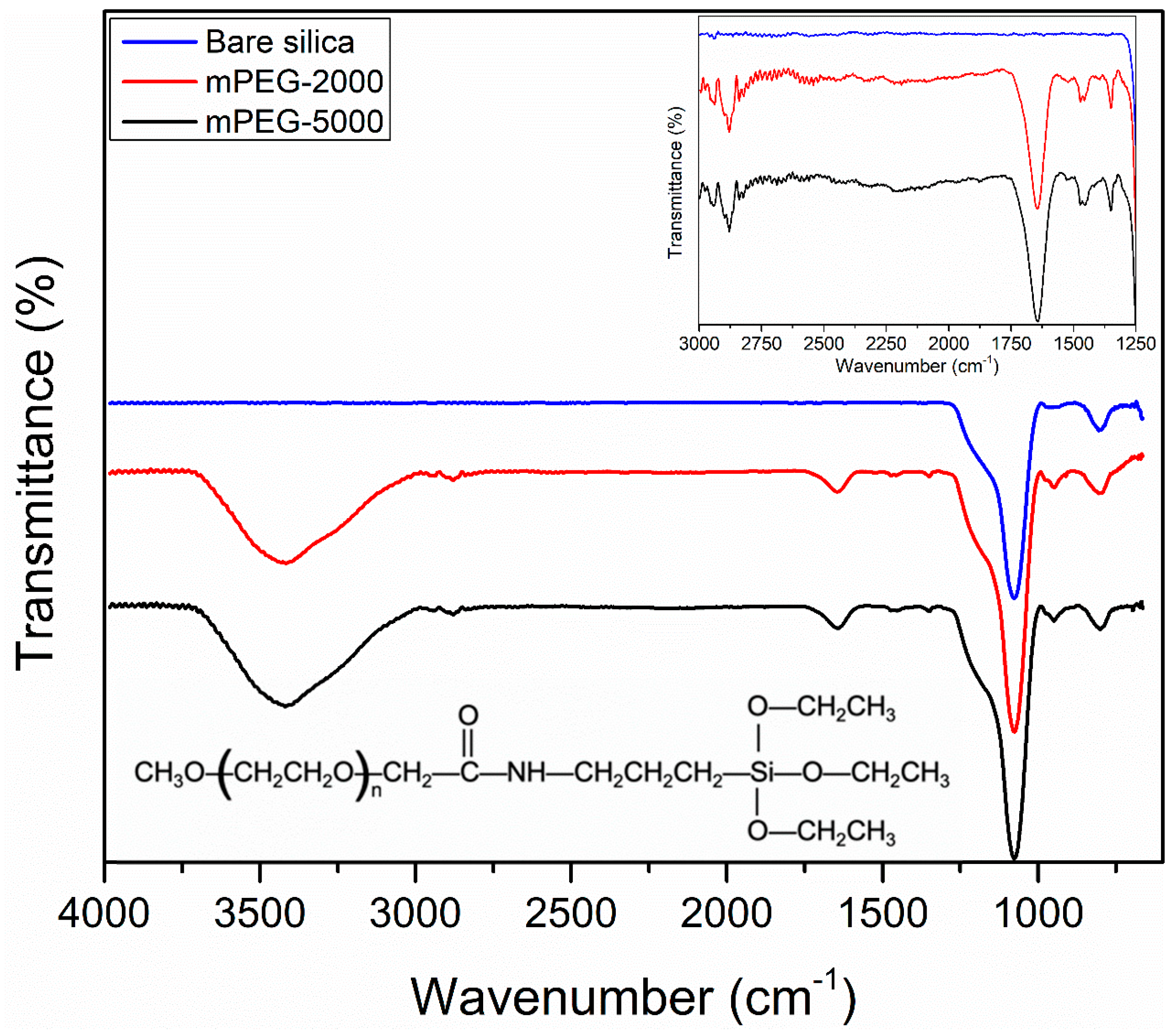 Molecules 24 02199 g001