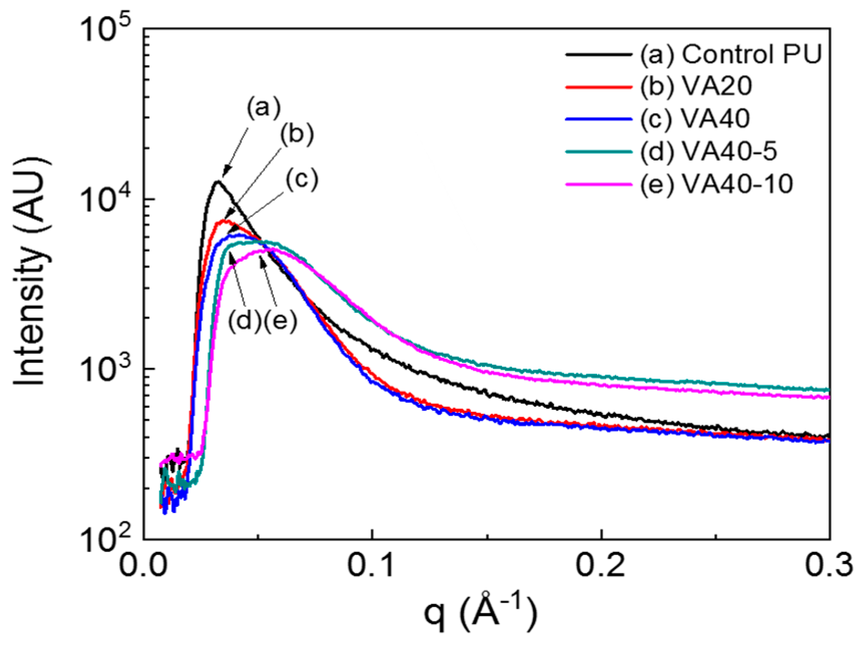 Molecules 24 02201 g003