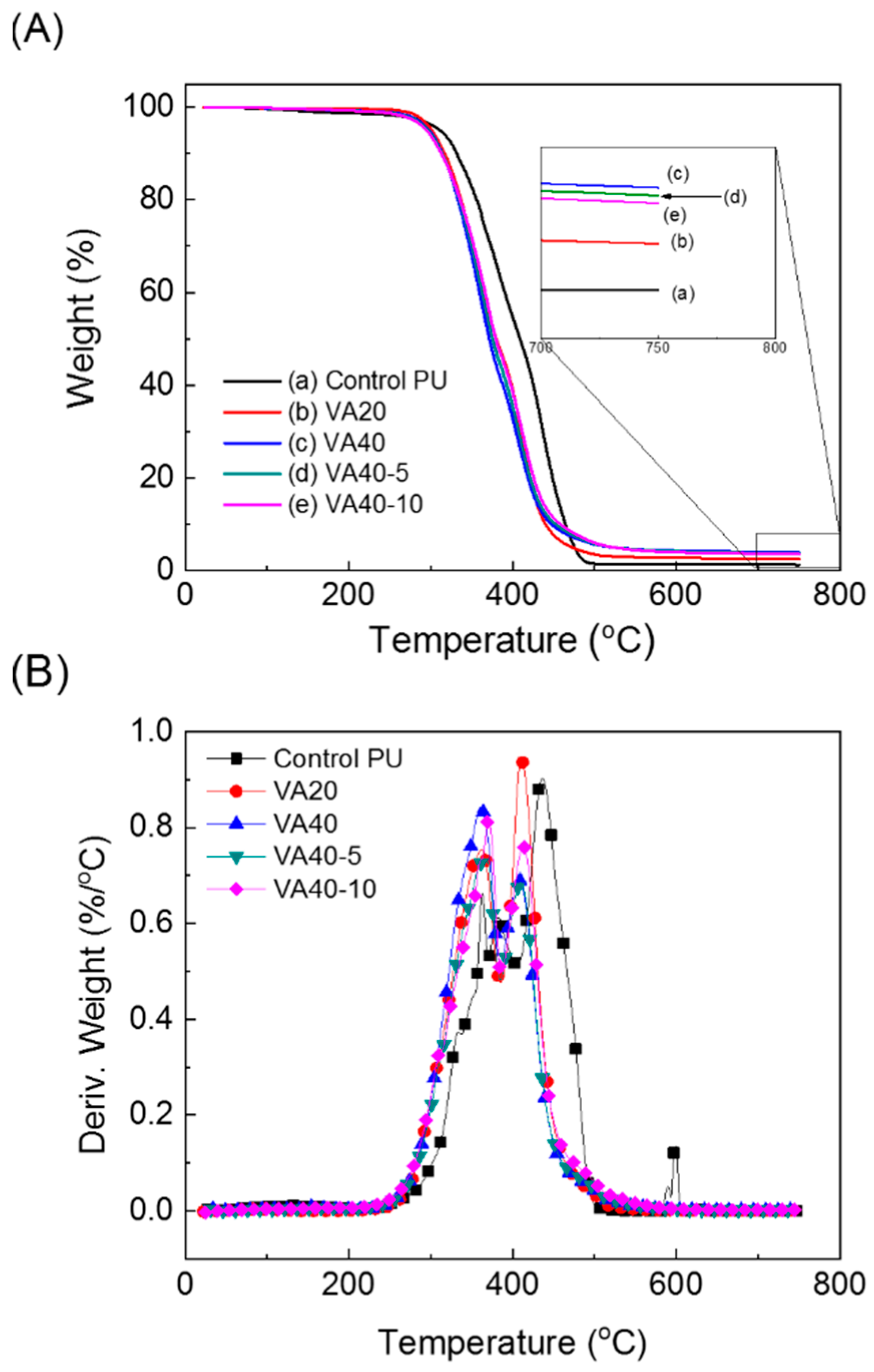 Molecules 24 02201 g004
