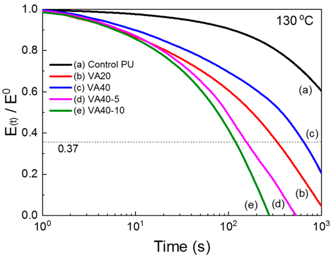 Molecules 24 02201 g006