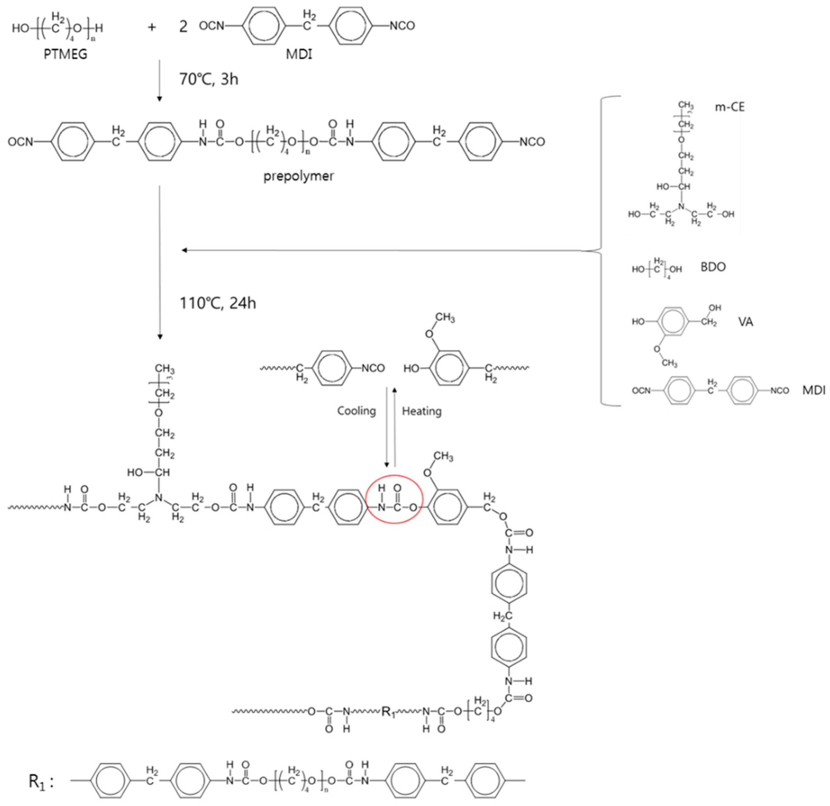 Molecules 24 02201 sch001
