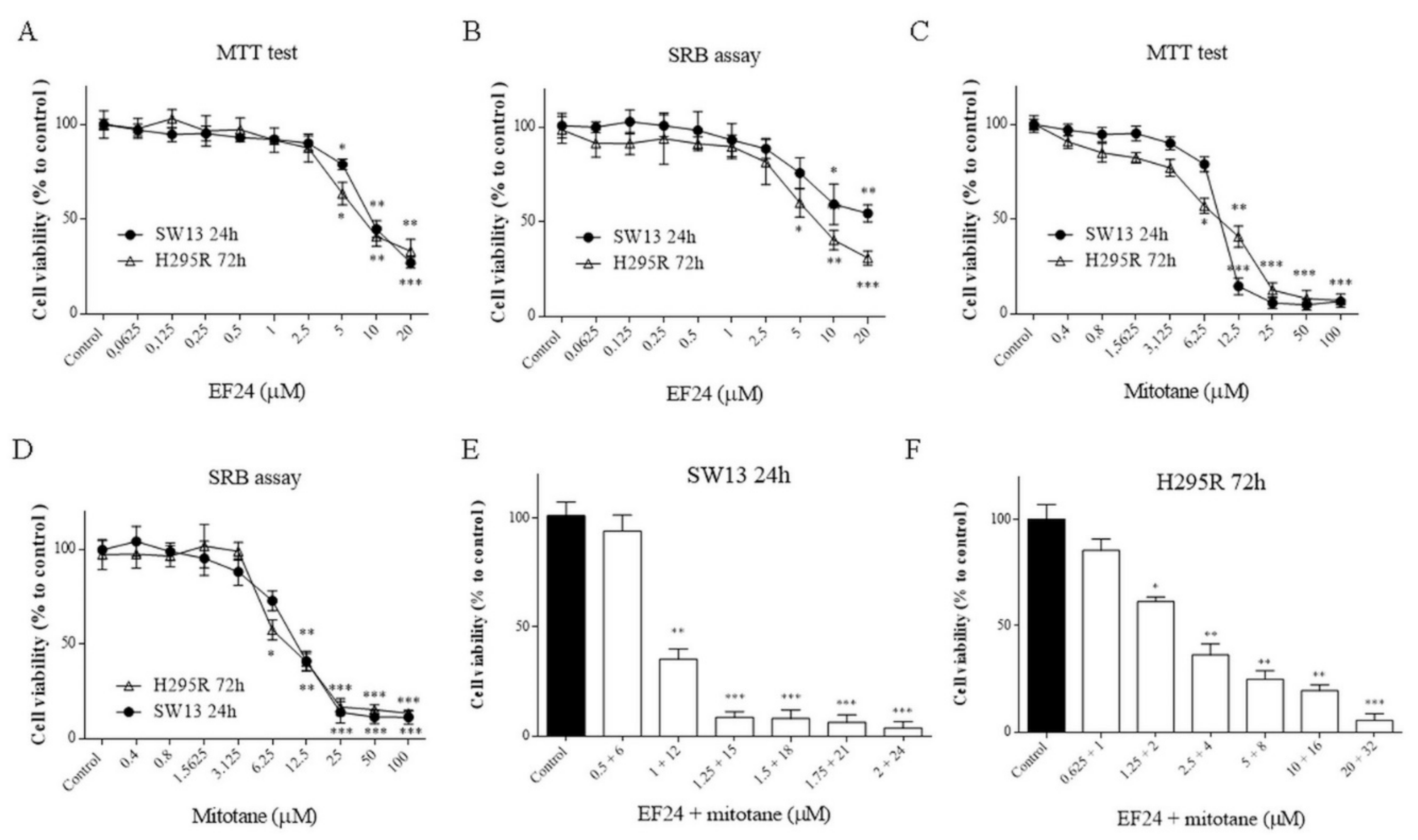 Molecules 24 02202 g002 Molecules 24 02202 g002