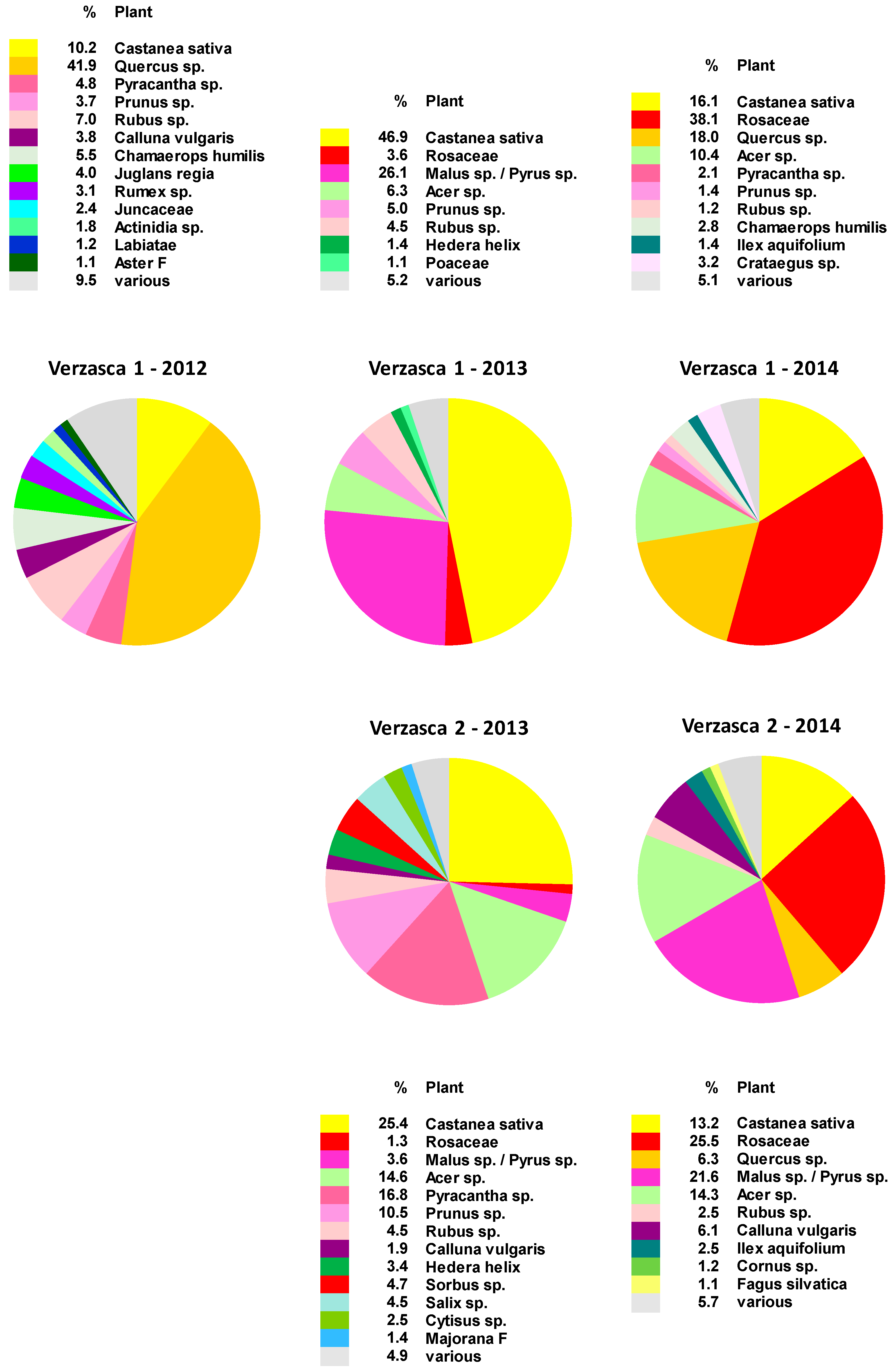 Molecules 24 02214 g001 550